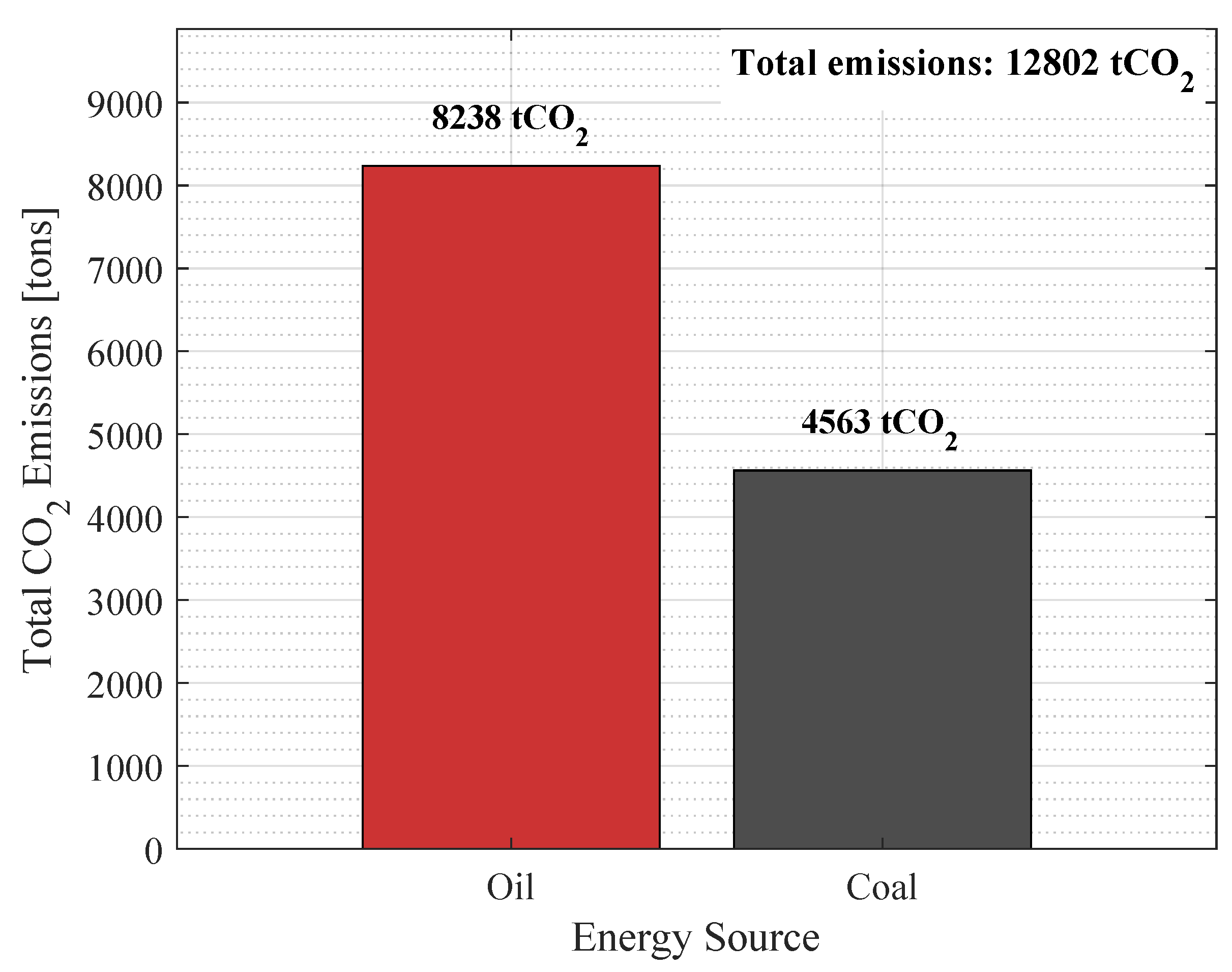 Preprints 175025 g014