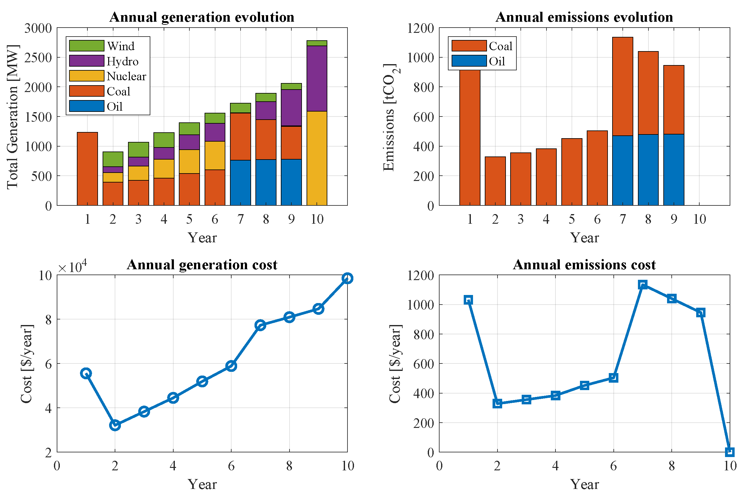 Preprints 175025 g015