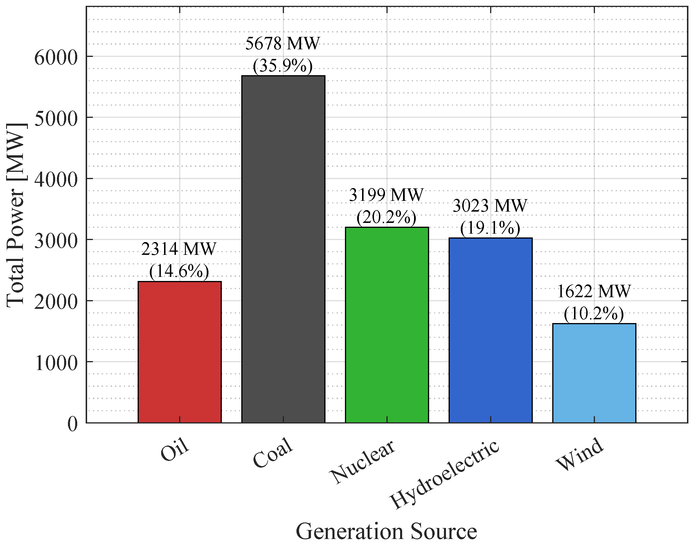 Preprints 175025 g017
