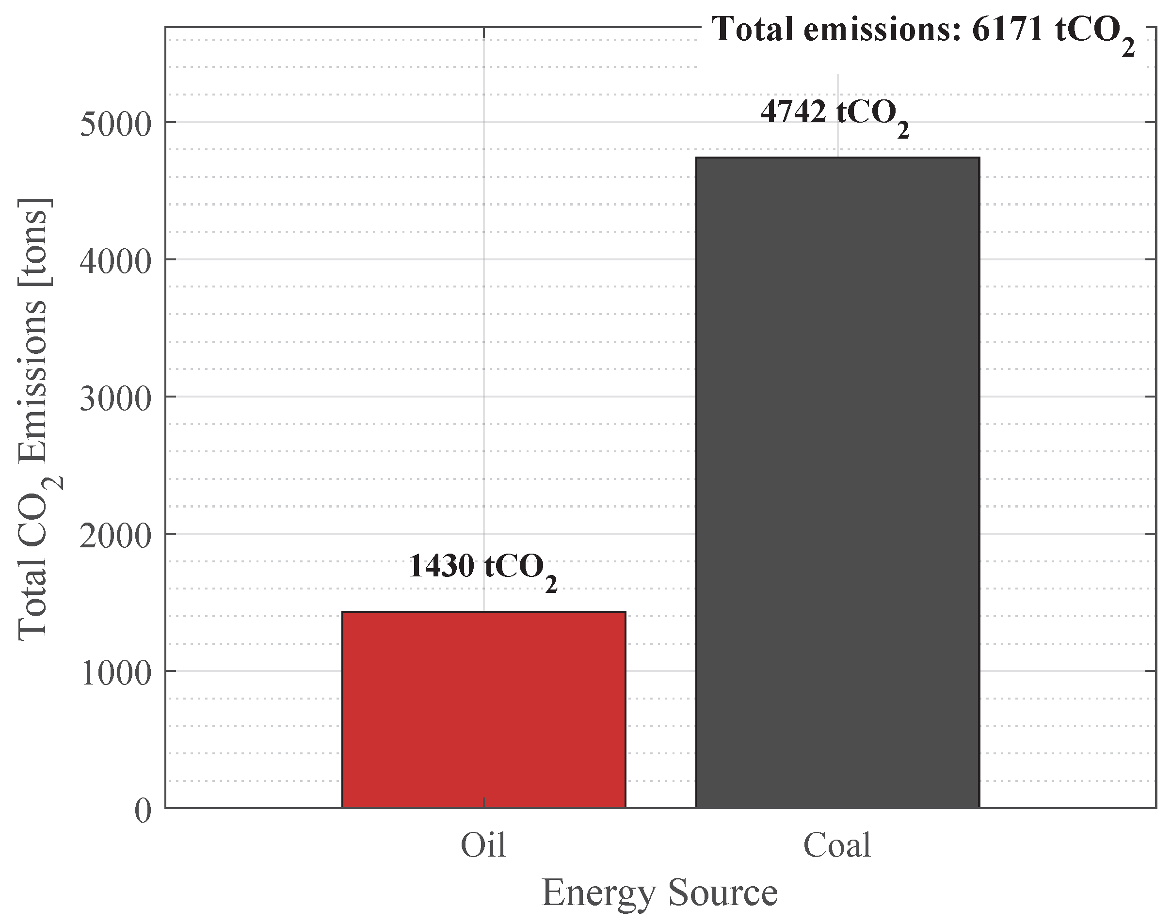 Preprints 175025 g018