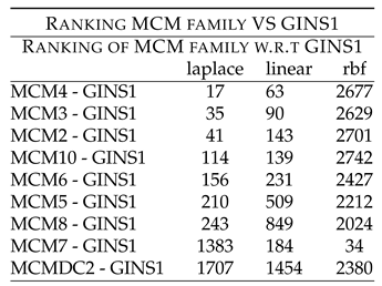 Preprints 145867 i003