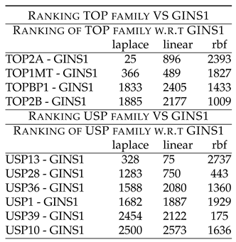 Preprints 145867 i007