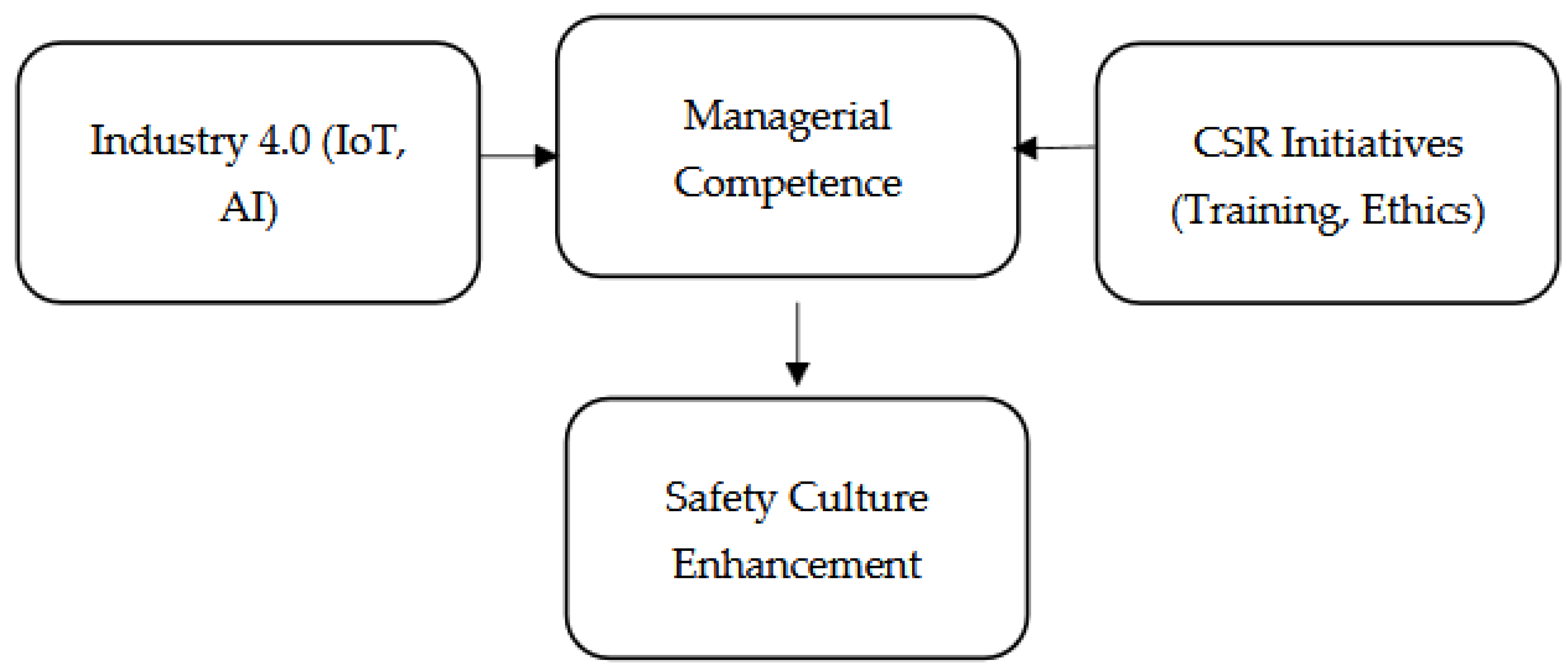 Preprints 154250 g001