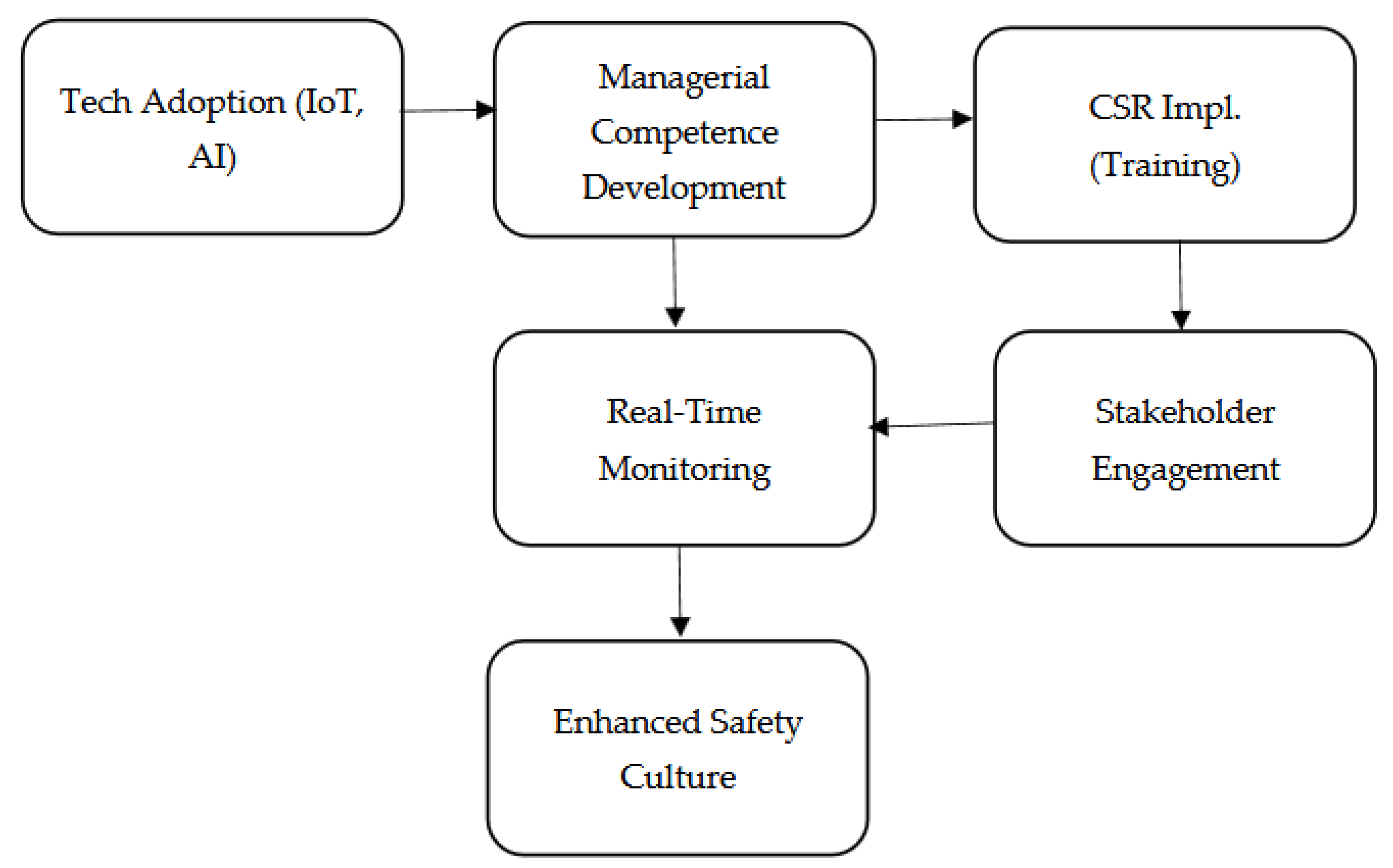Preprints 154250 g002