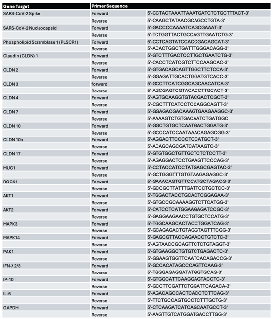 Preprints 234266 i001 Preprints 234266 i001