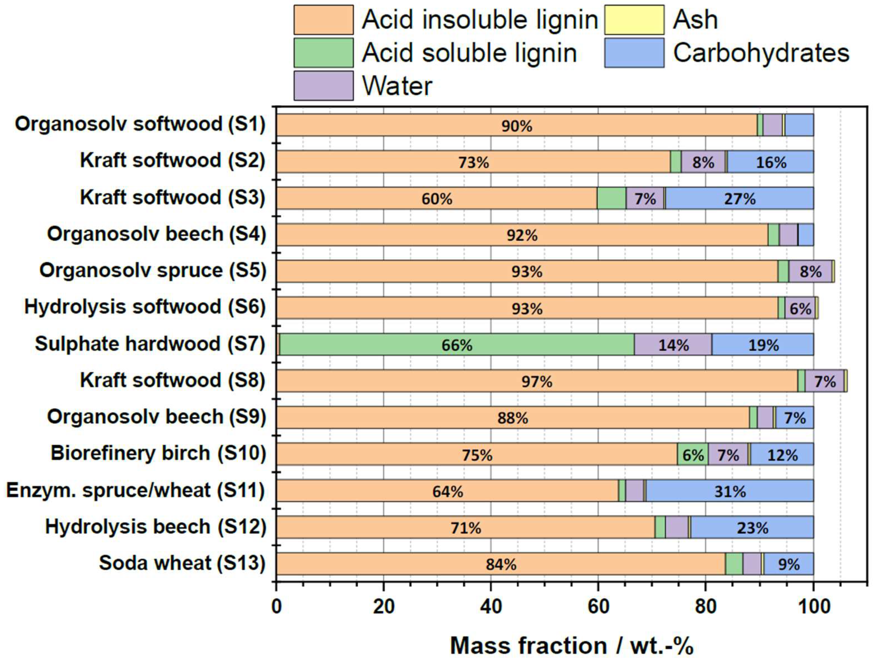Preprints 206196 g002