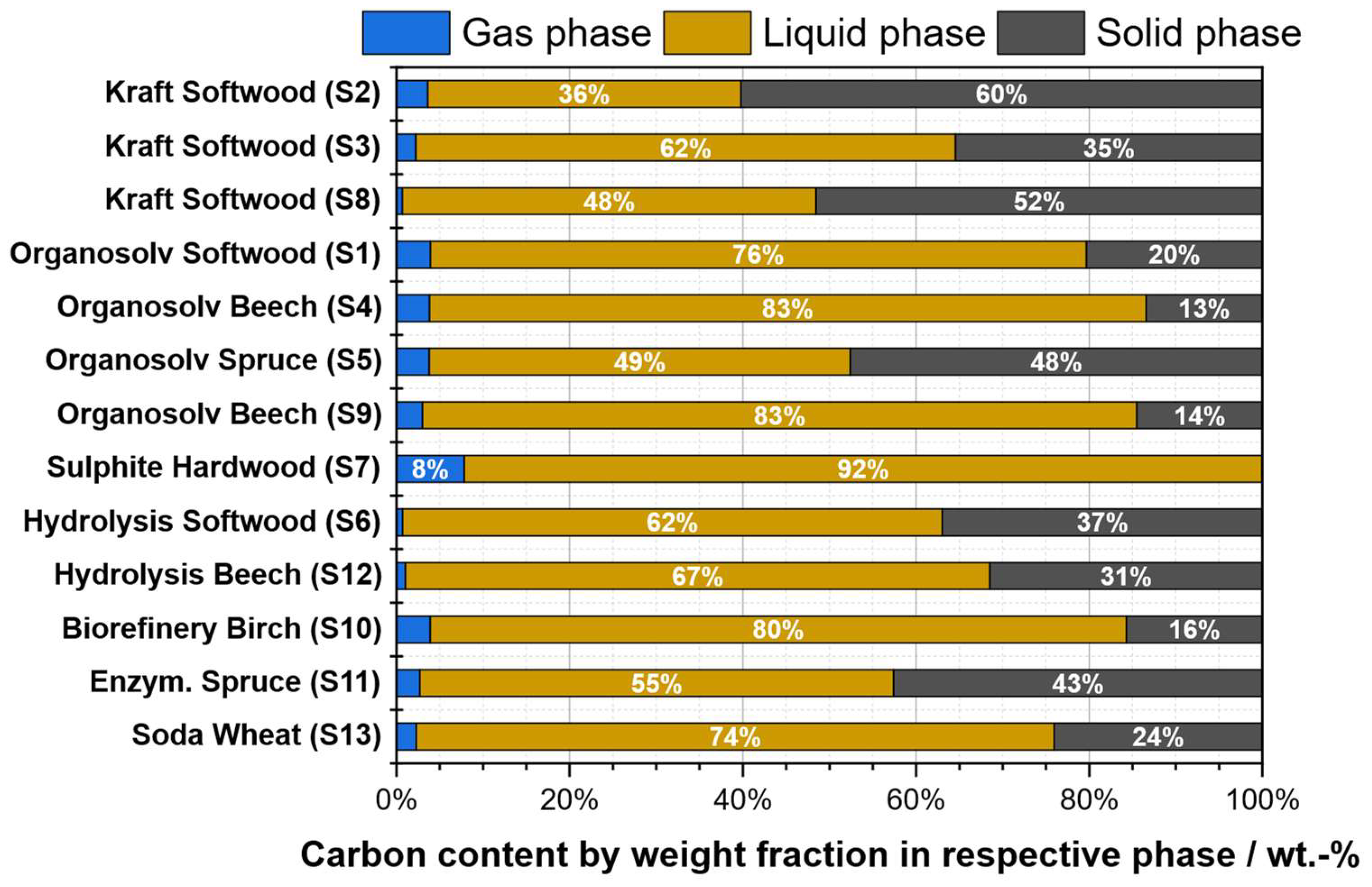 Preprints 206196 g003