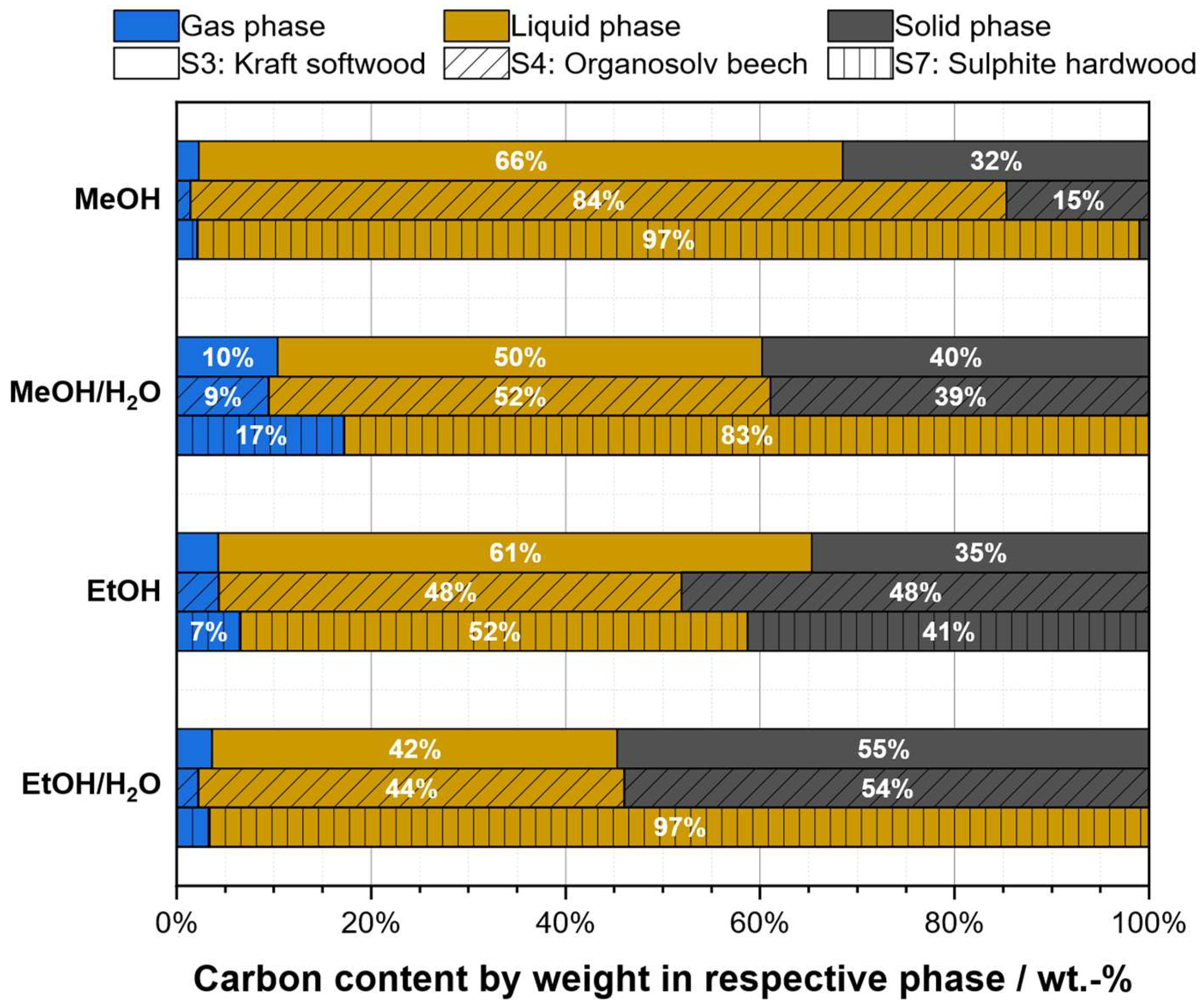Preprints 206196 g004