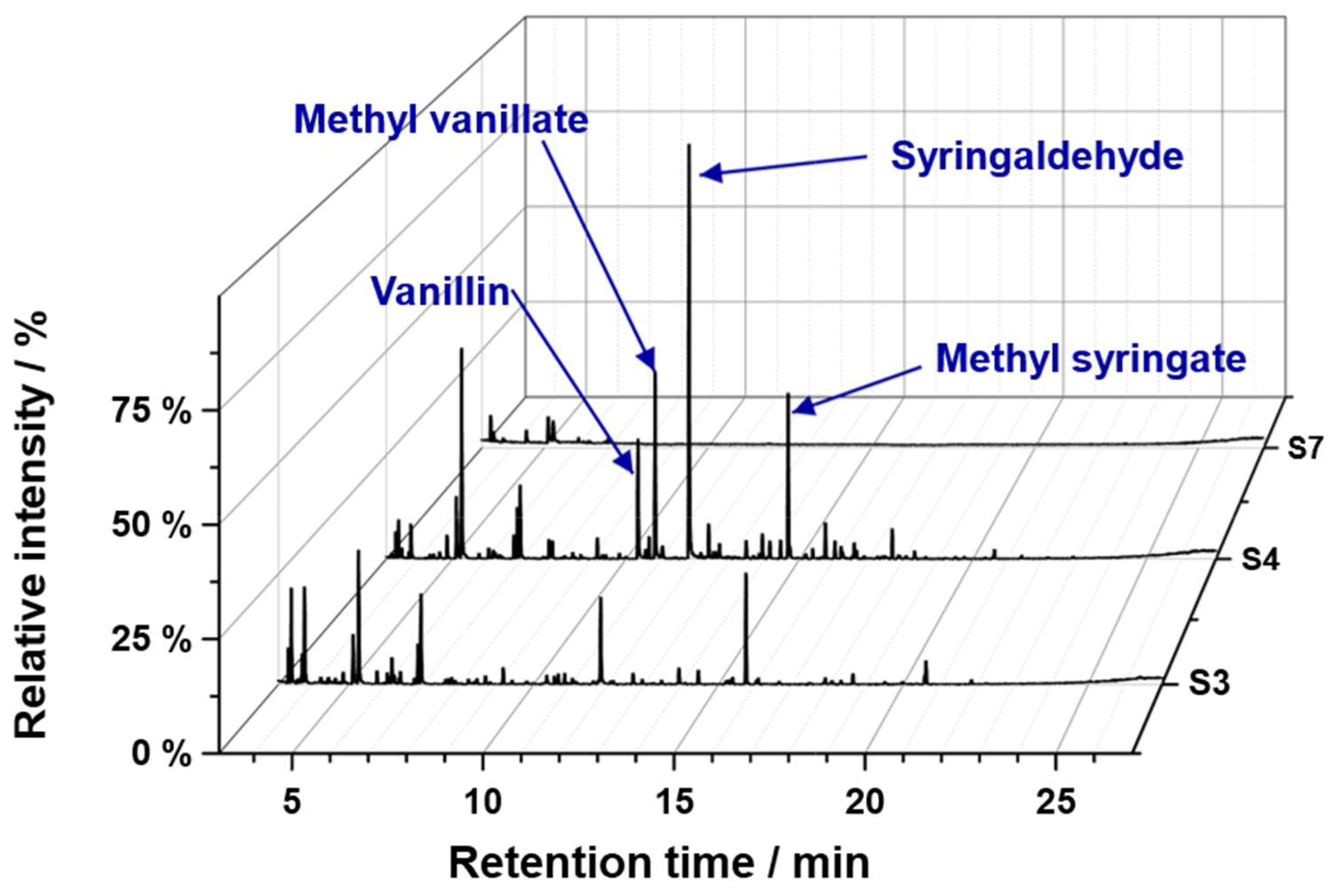 Preprints 206196 g005