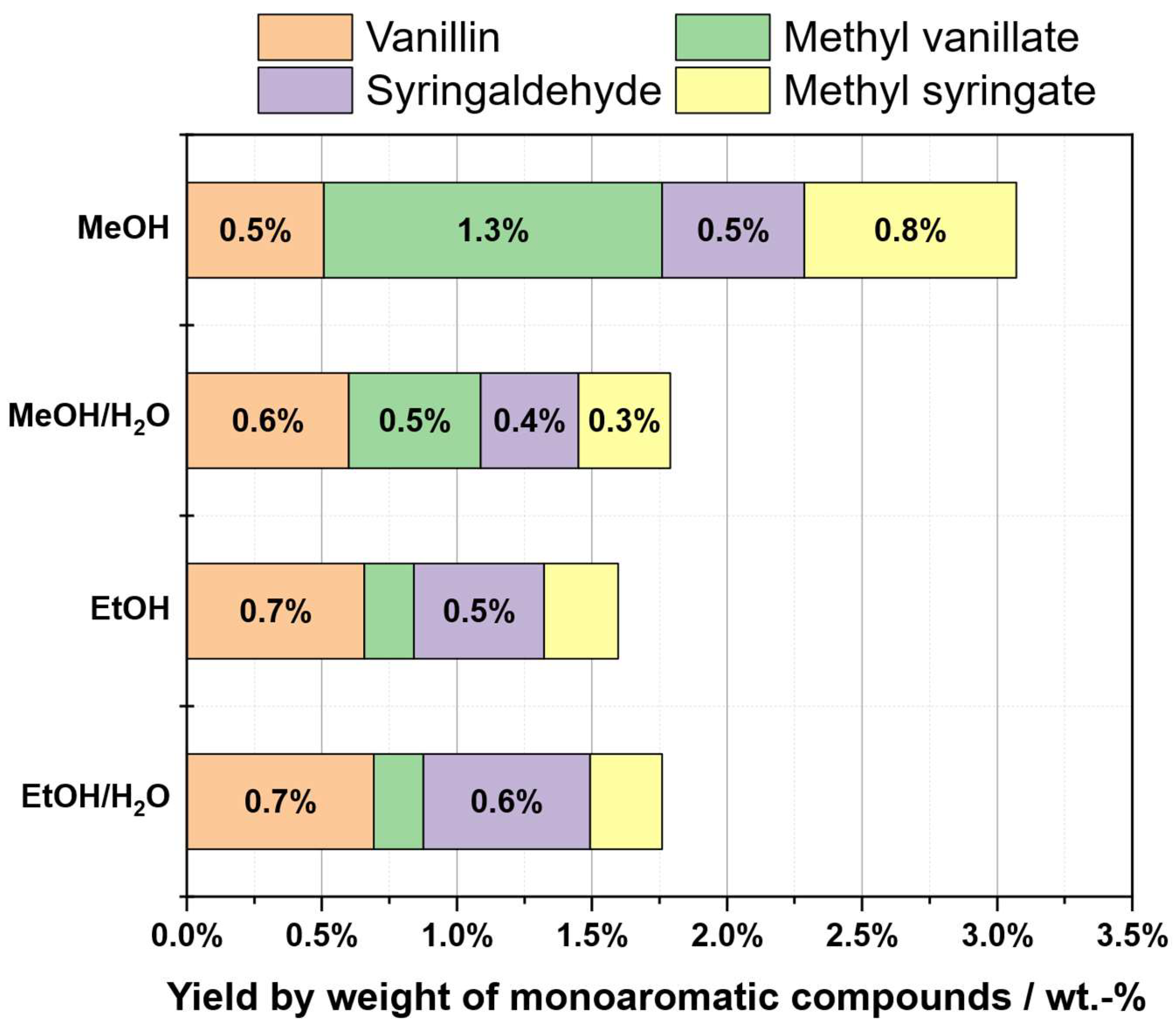 Preprints 206196 g006