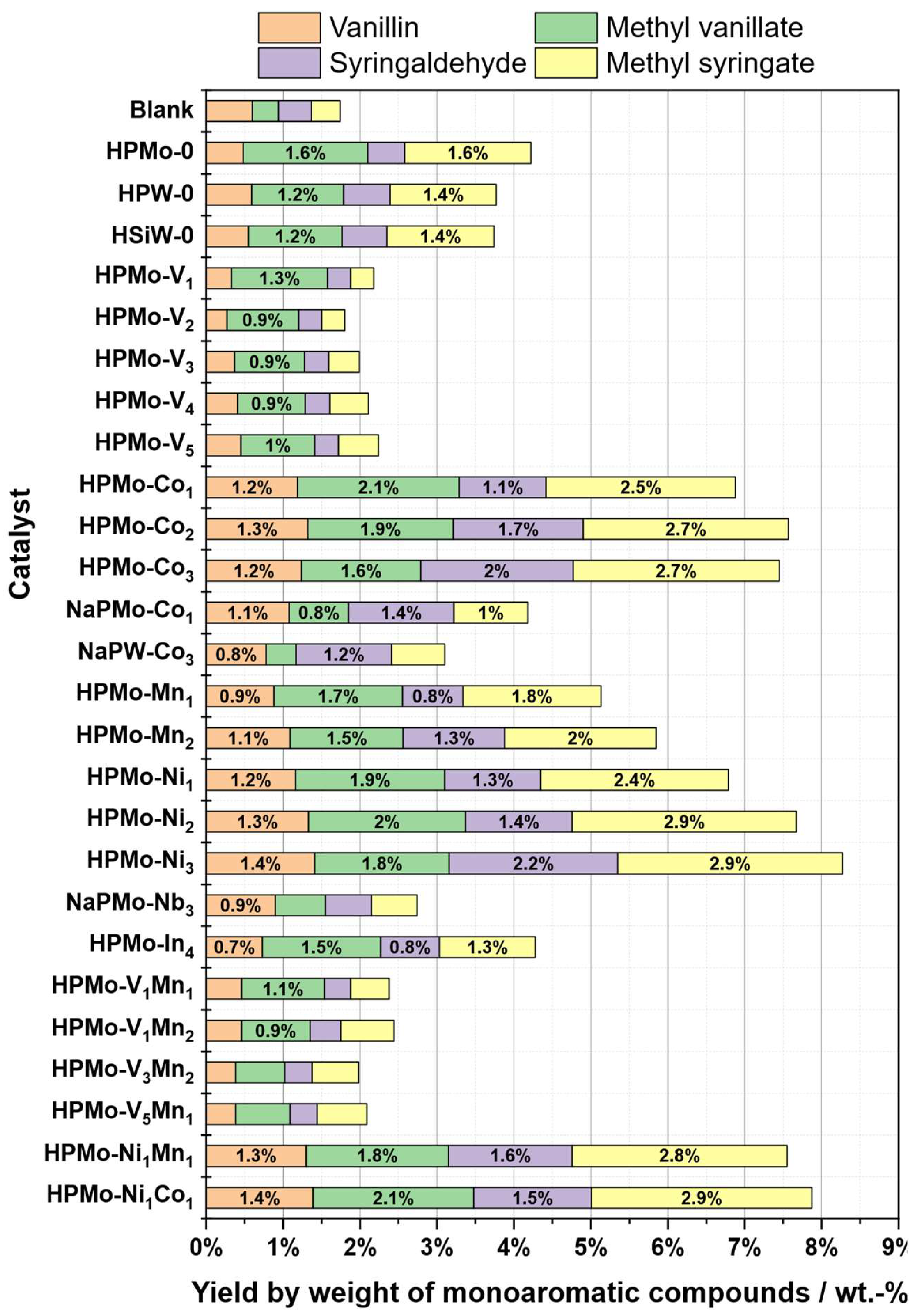 Preprints 206196 g007