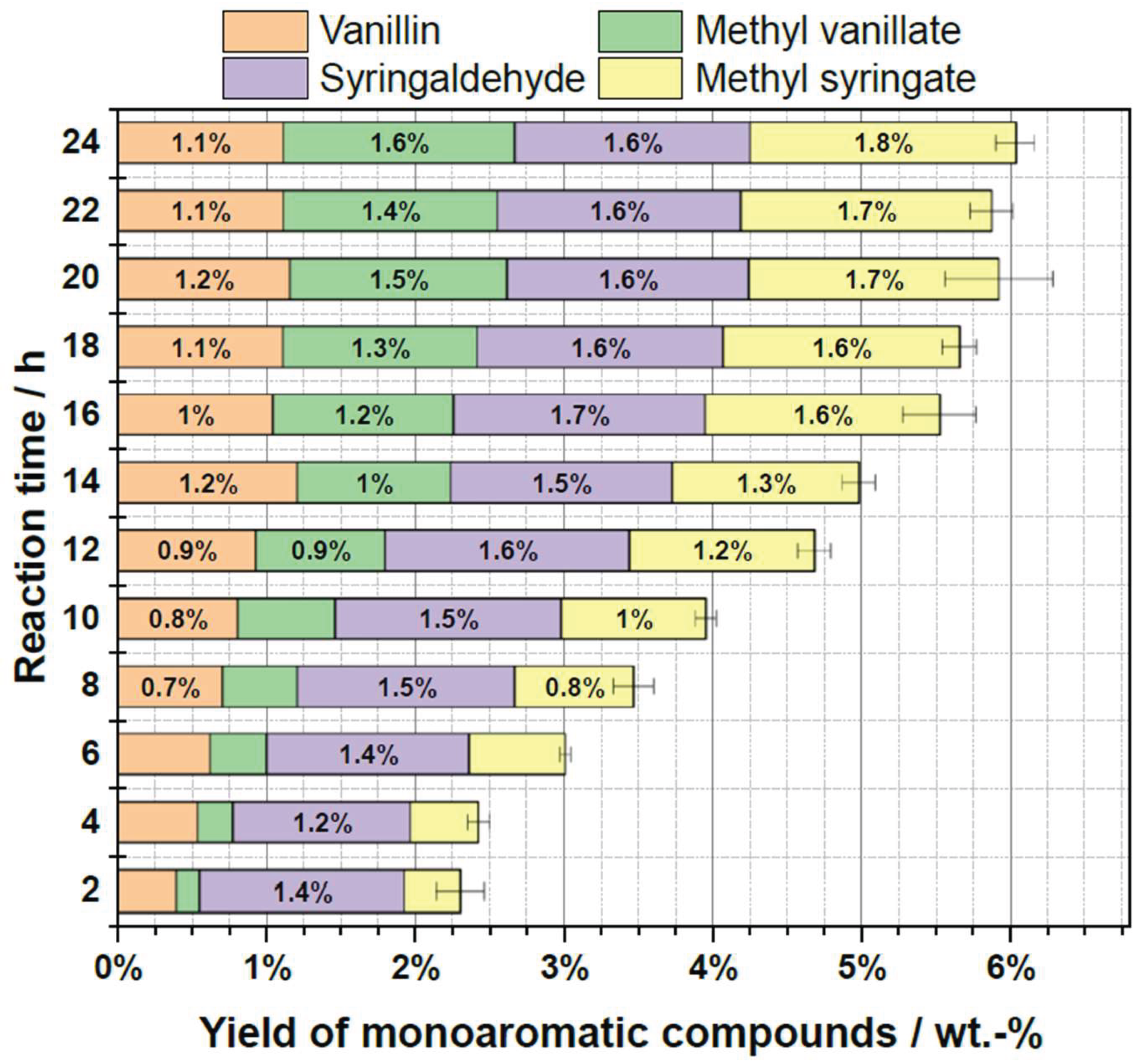 Preprints 206196 g008