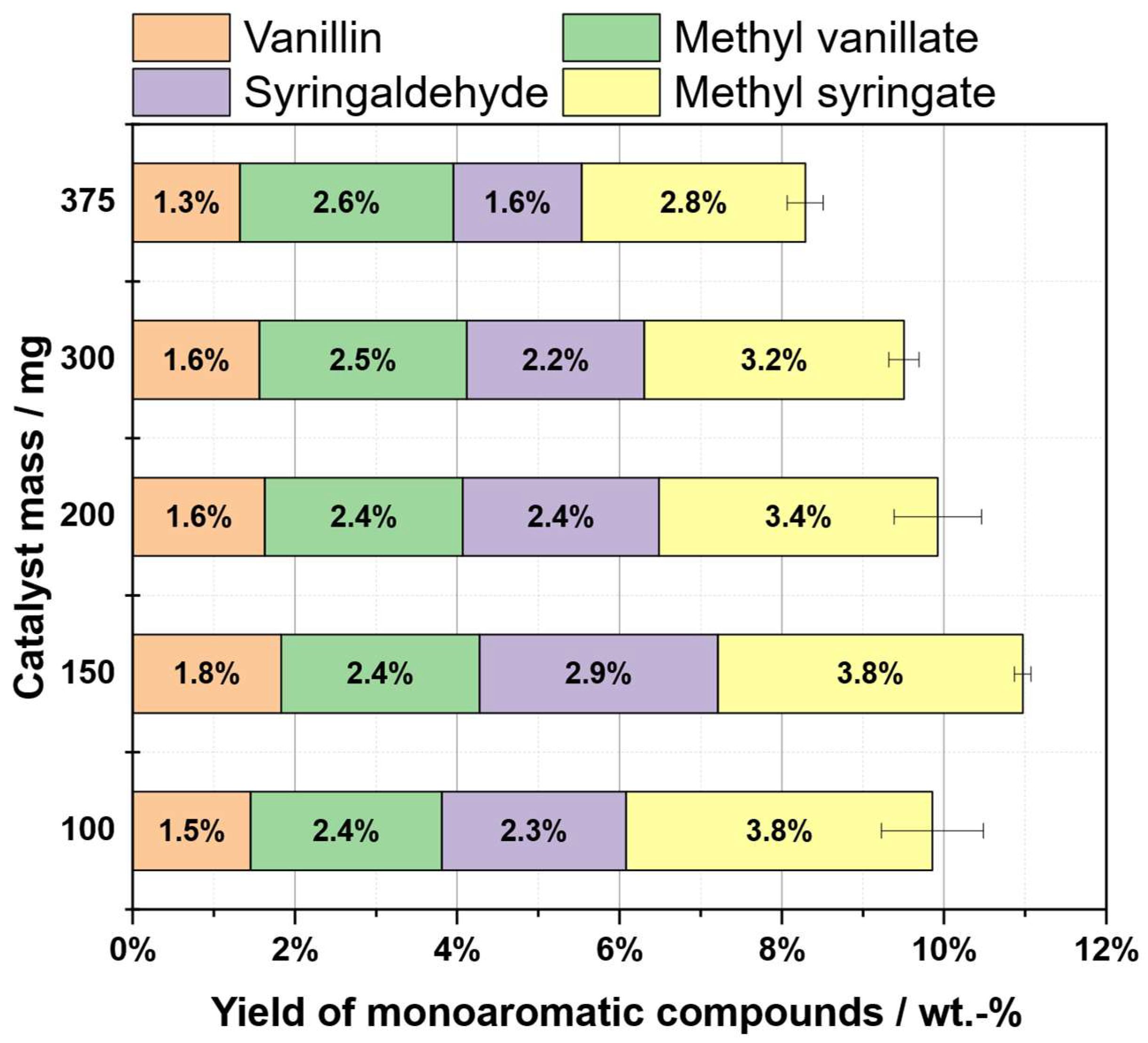 Preprints 206196 g011