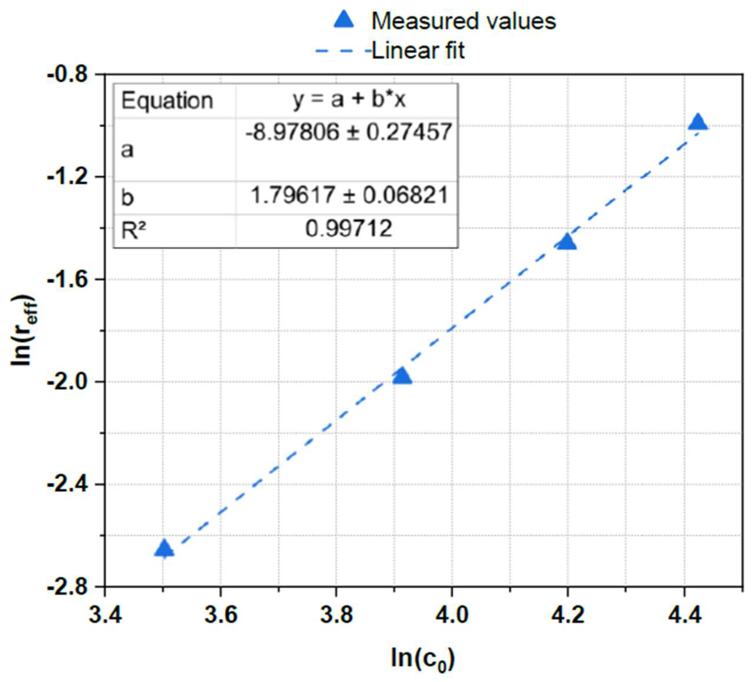 Preprints 206196 g012