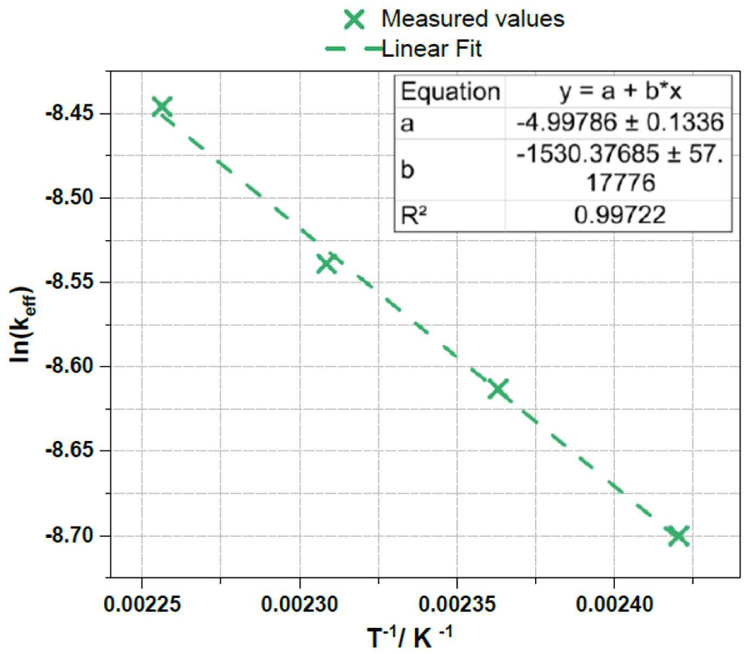 Preprints 206196 g013