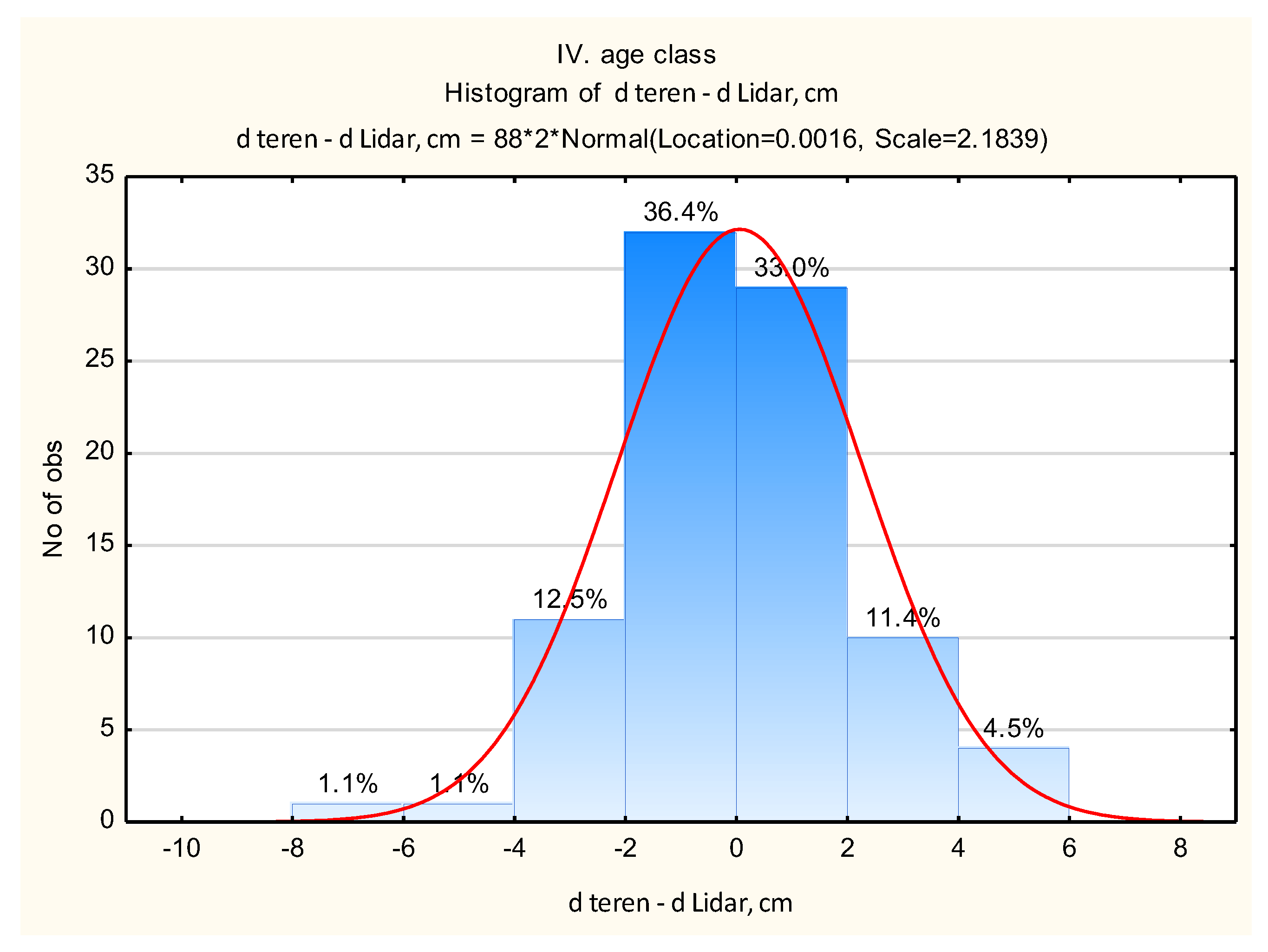 Preprints 146273 g010