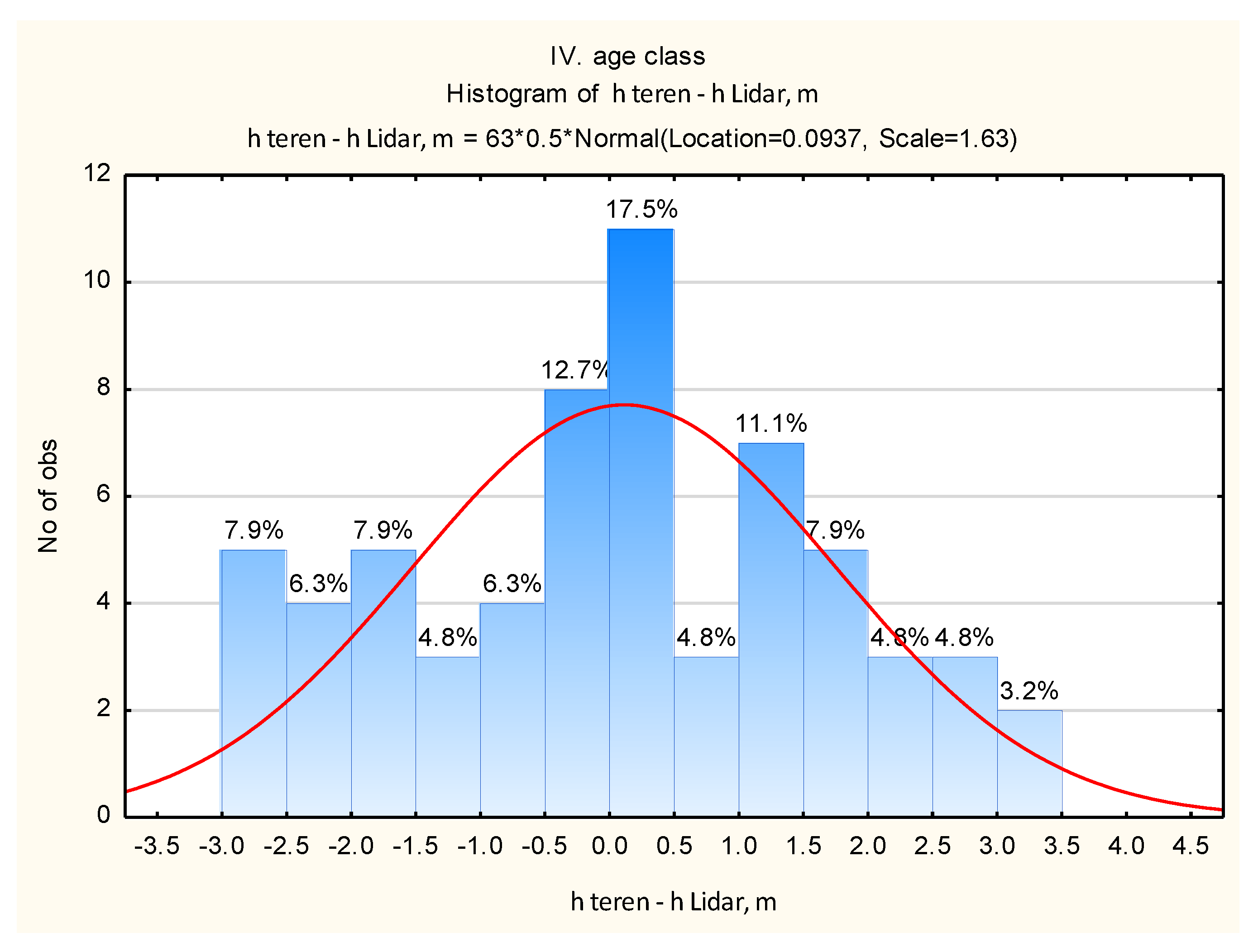 Preprints 146273 g011