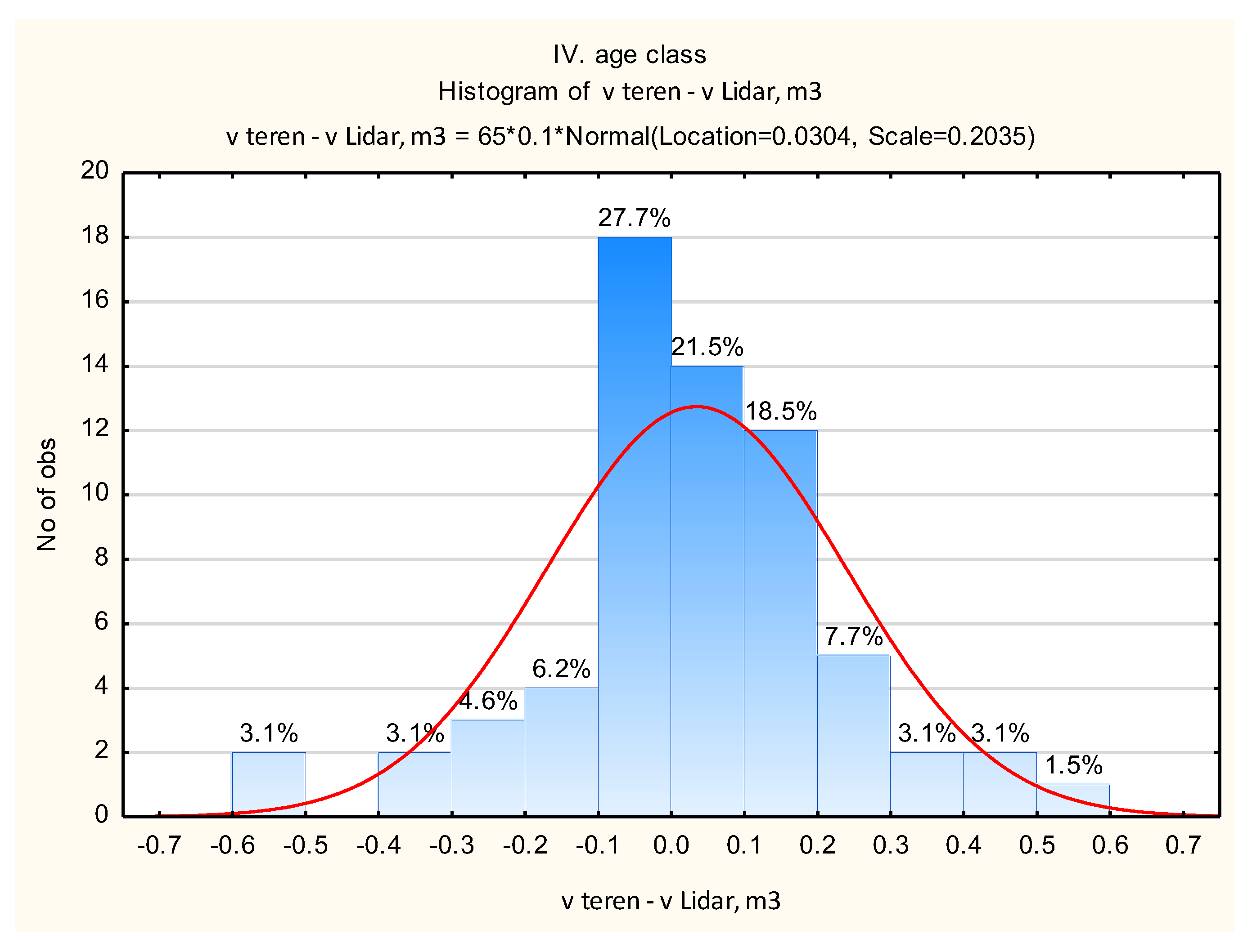 Preprints 146273 g012