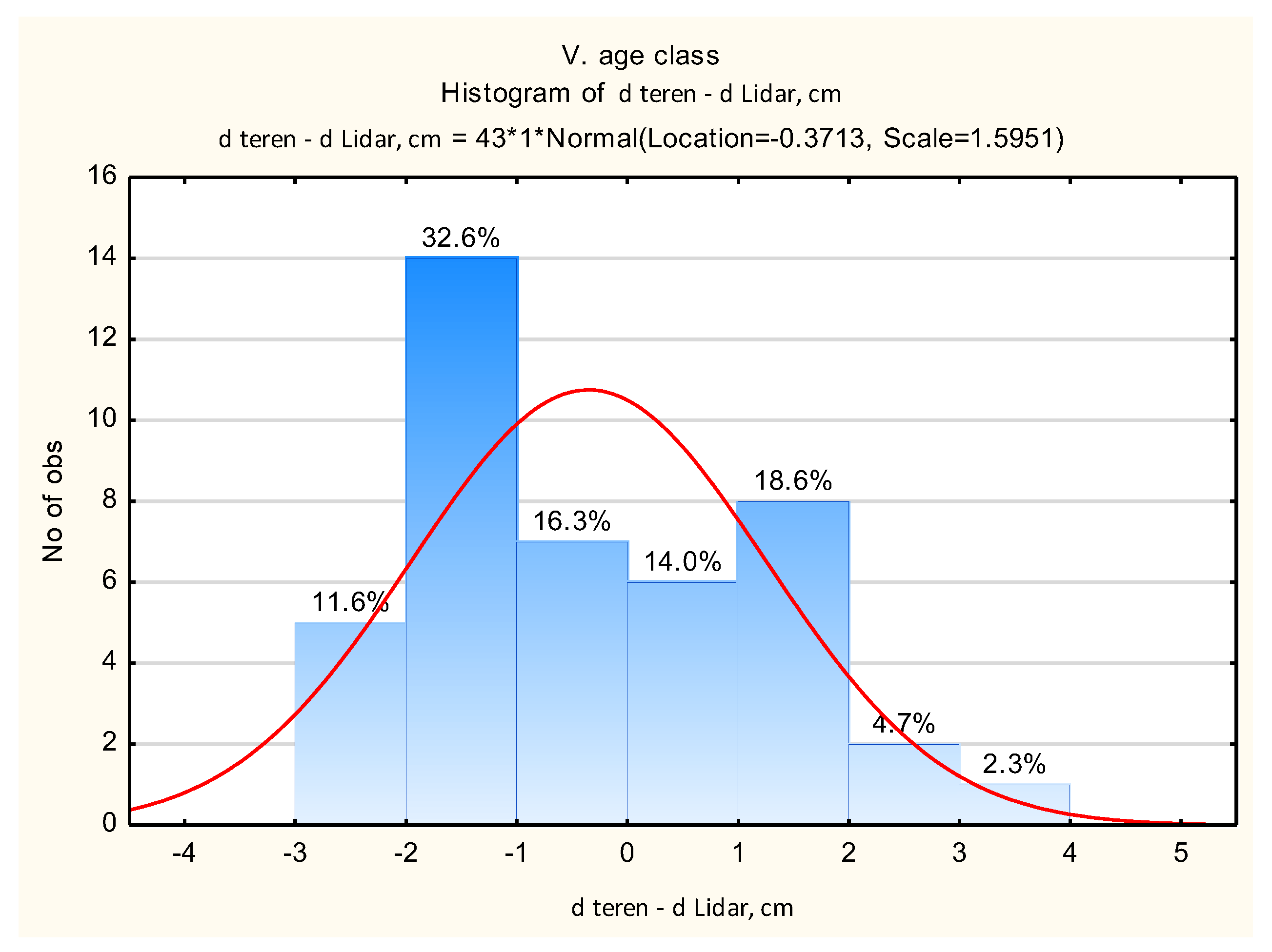 Preprints 146273 g013
