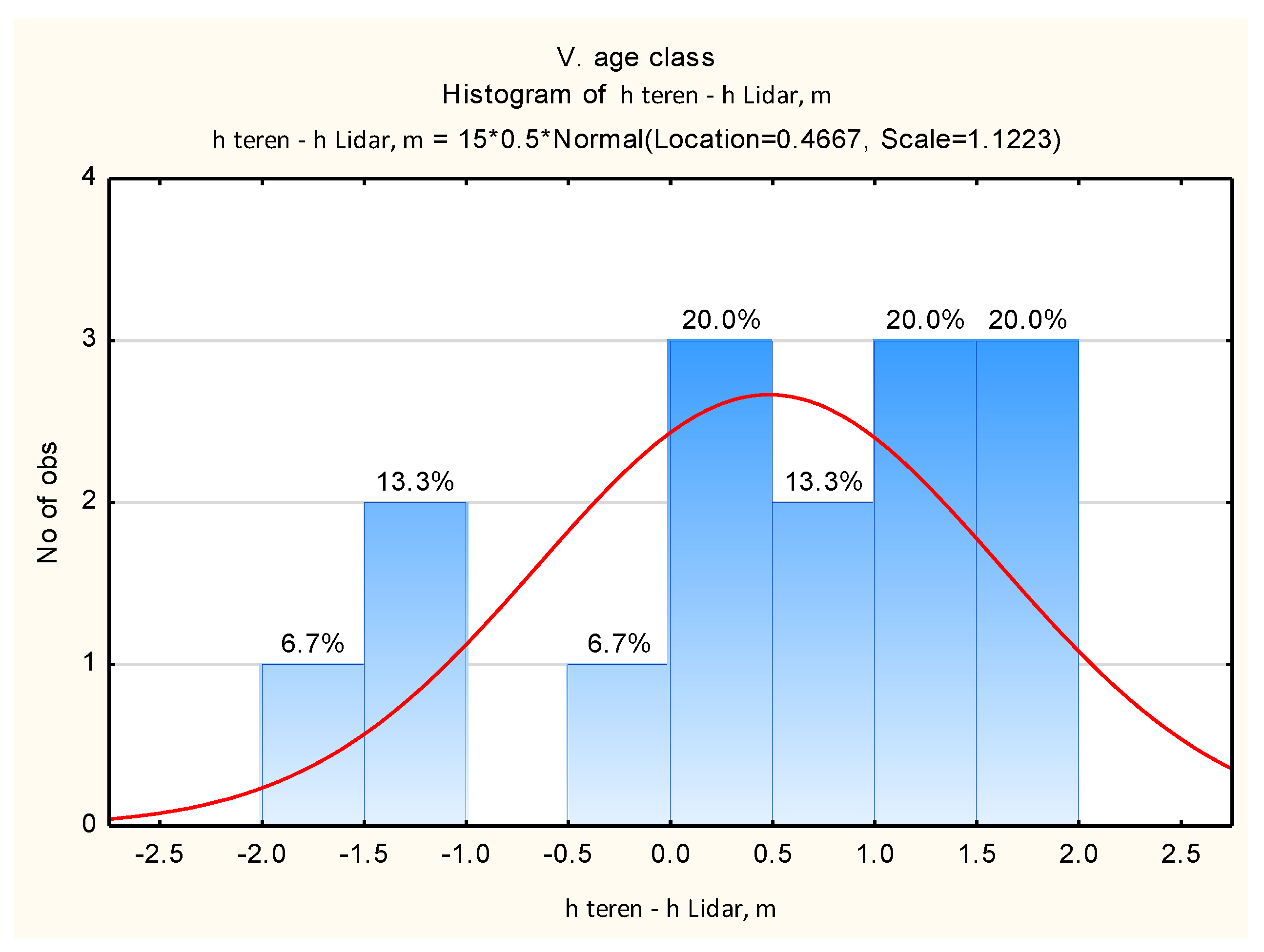 Preprints 146273 g014