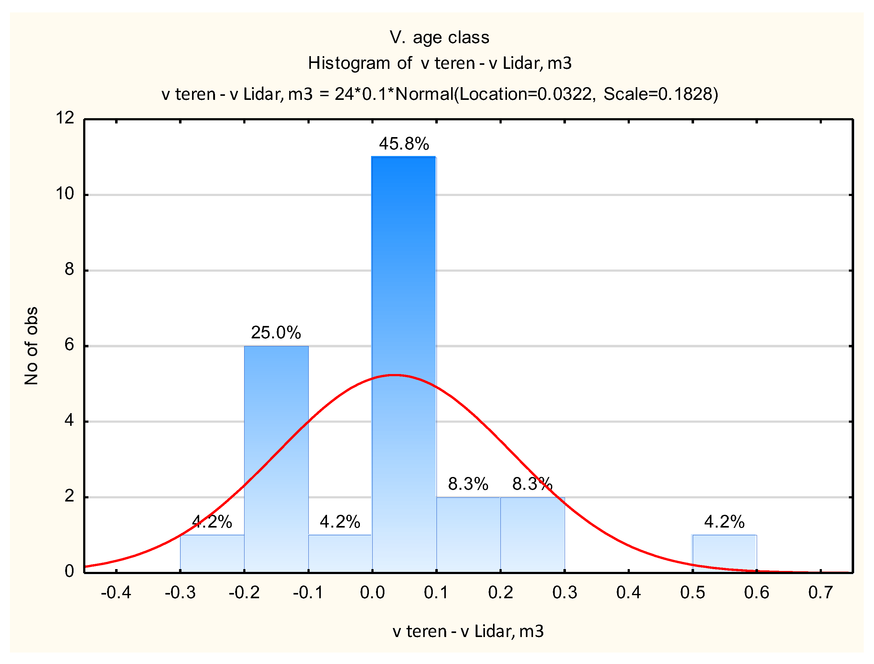 Preprints 146273 g015