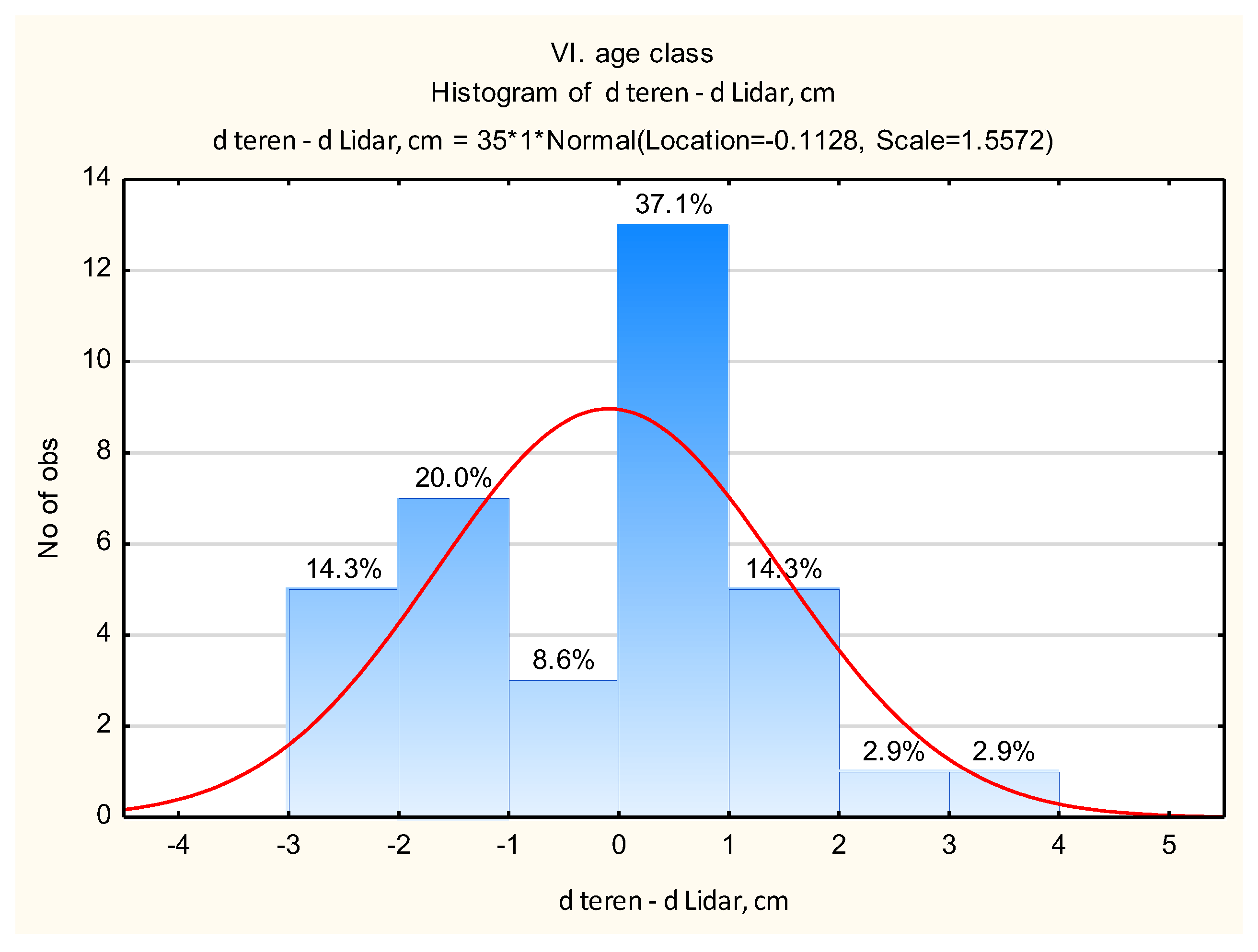 Preprints 146273 g016