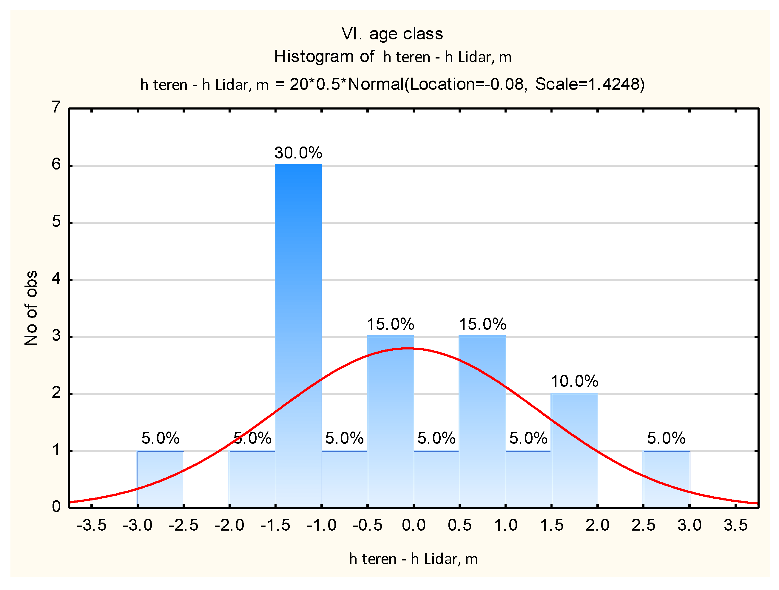 Preprints 146273 g017