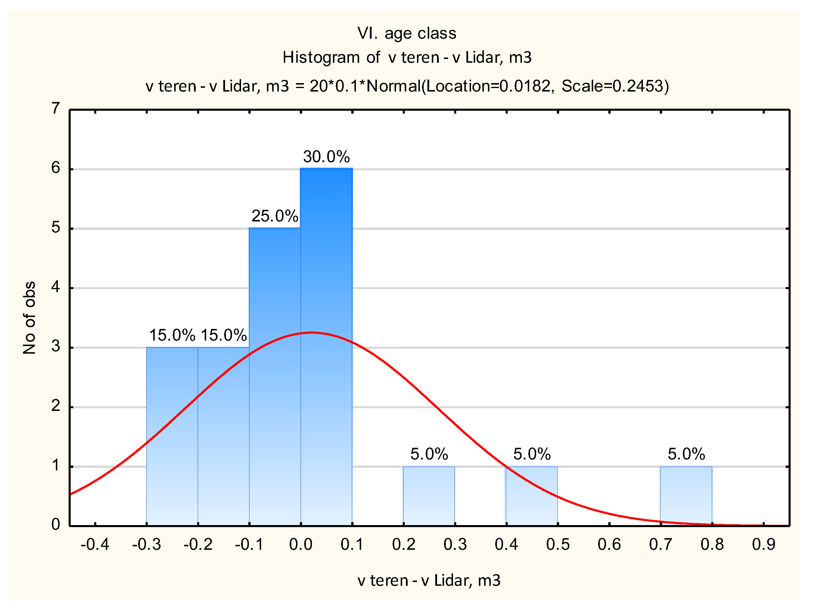Preprints 146273 g018