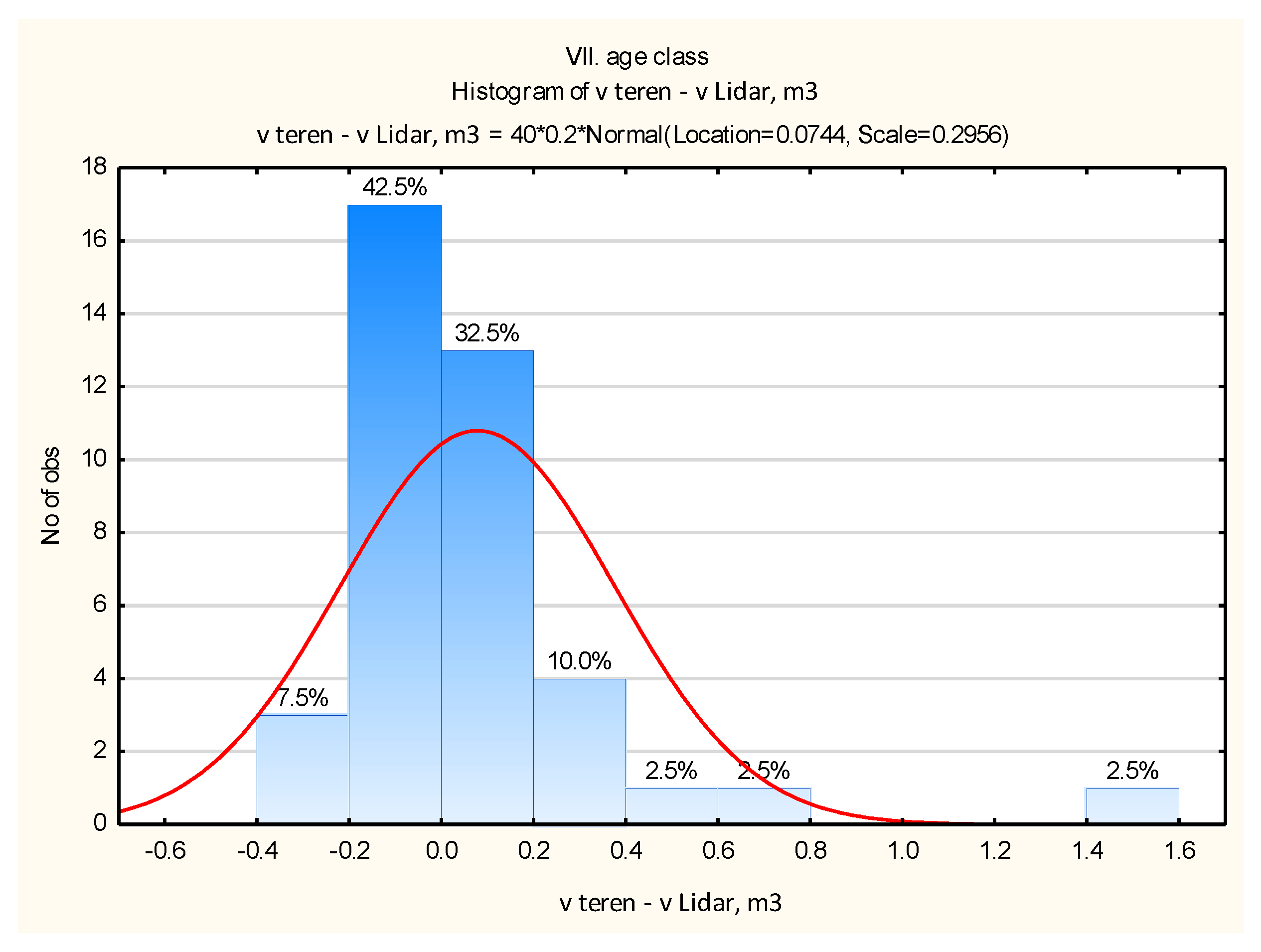 Preprints 146273 g022