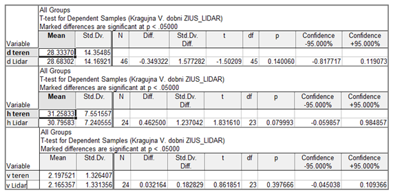 Preprints 146273 i003