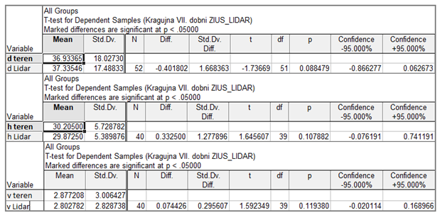 Preprints 146273 i007