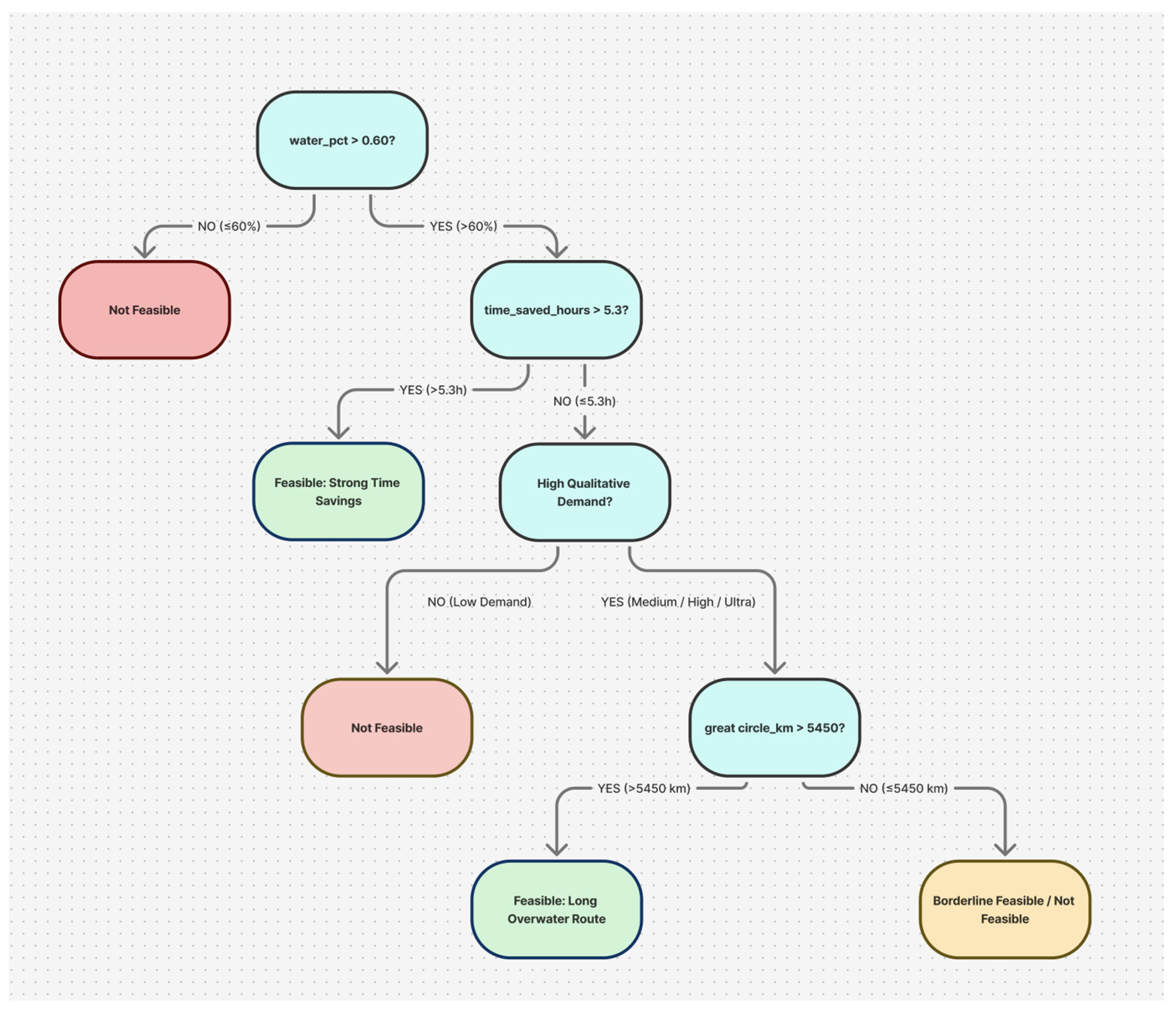 Preprints 192384 g001