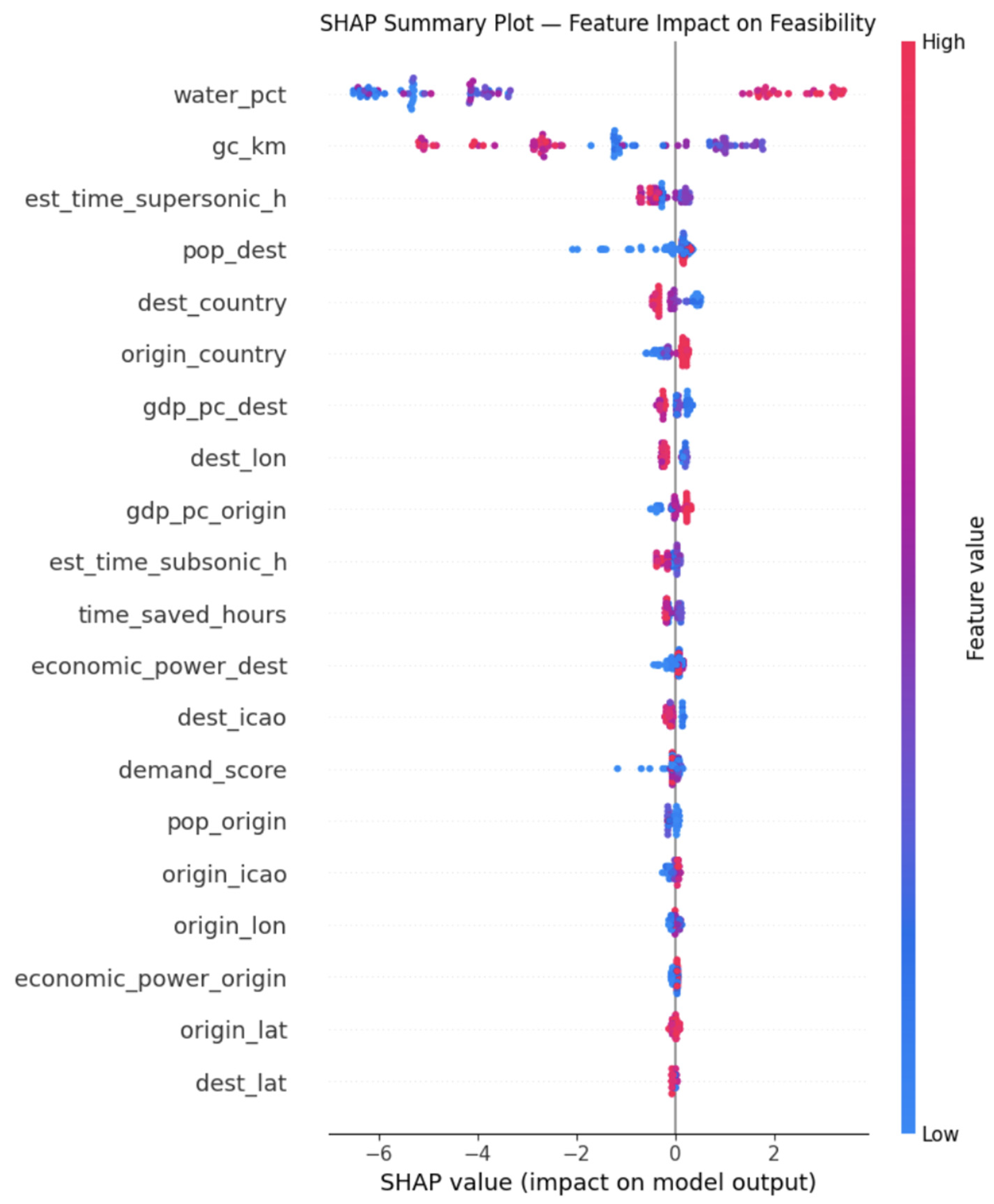 Preprints 192384 g002
