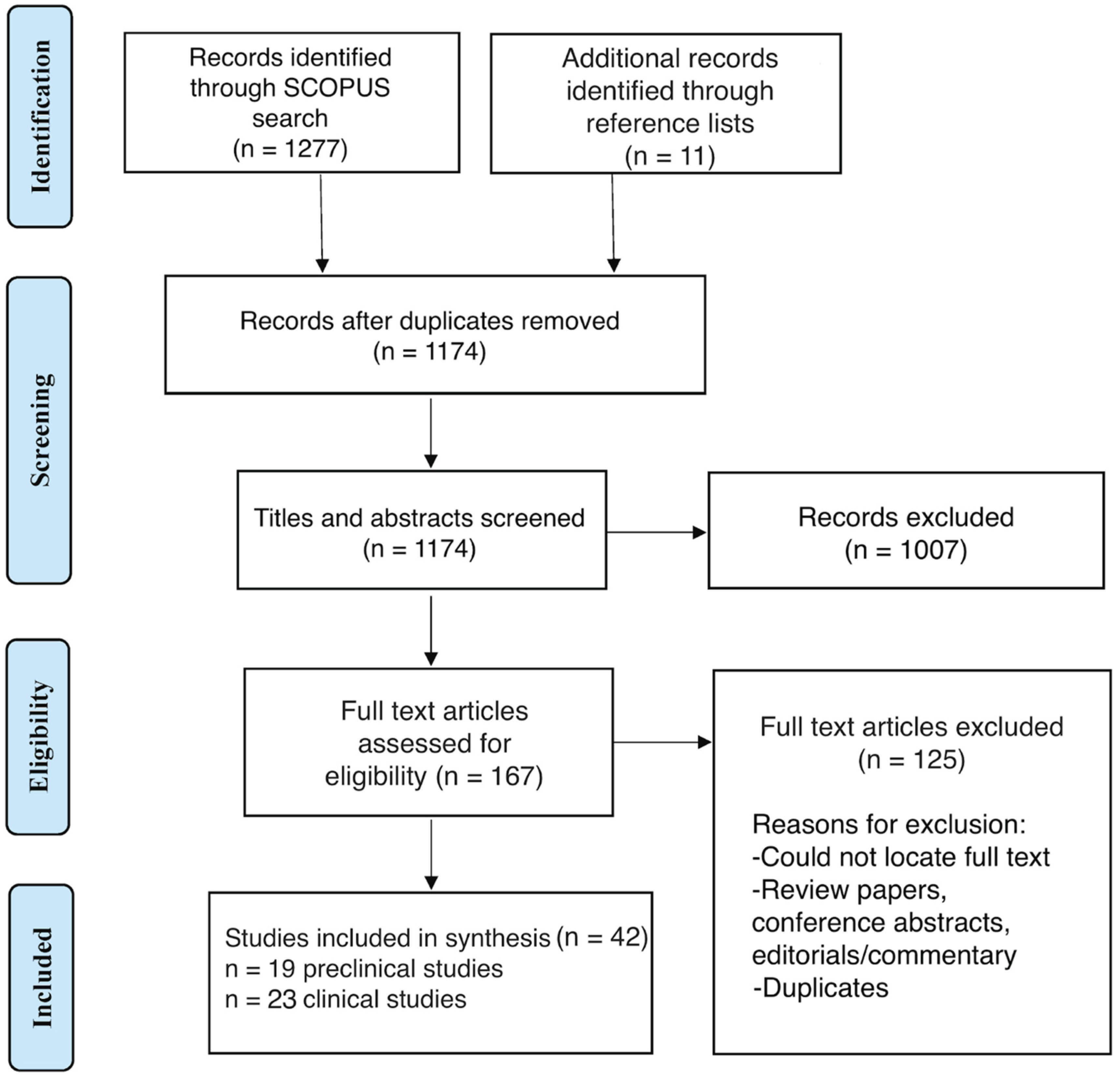 Preprints 178547 g001