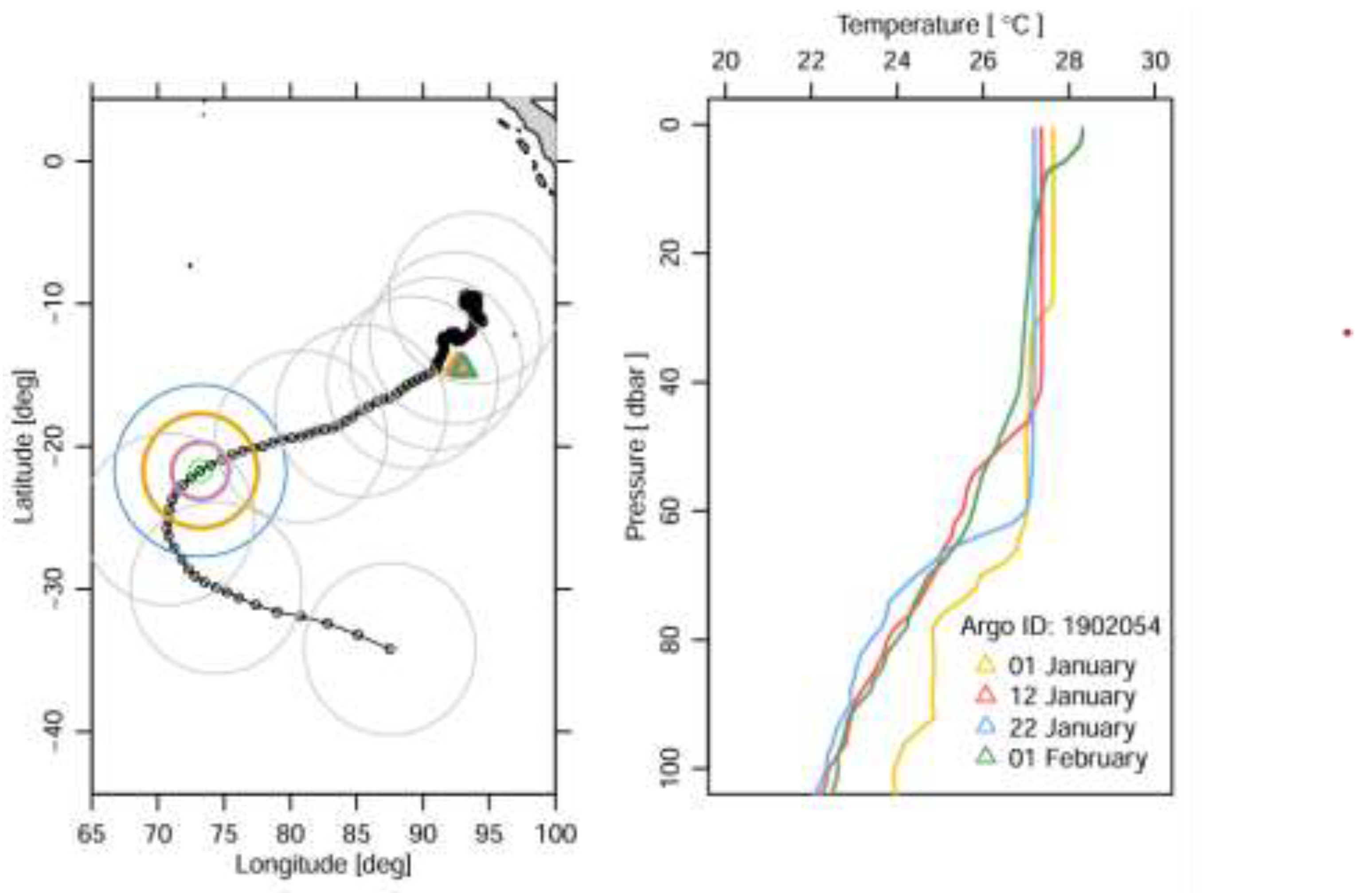 Preprints 205059 g002