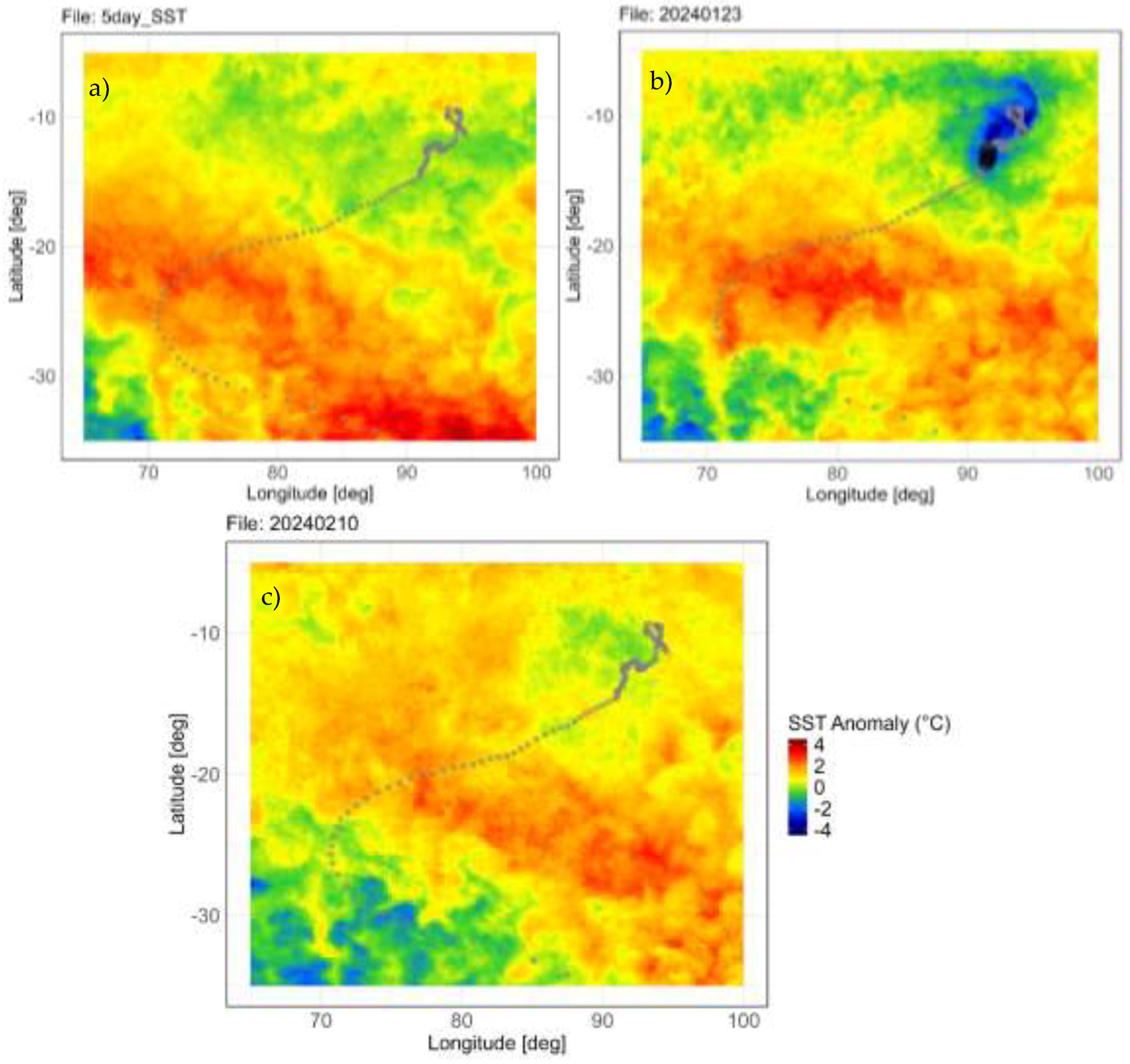 Preprints 205059 g003