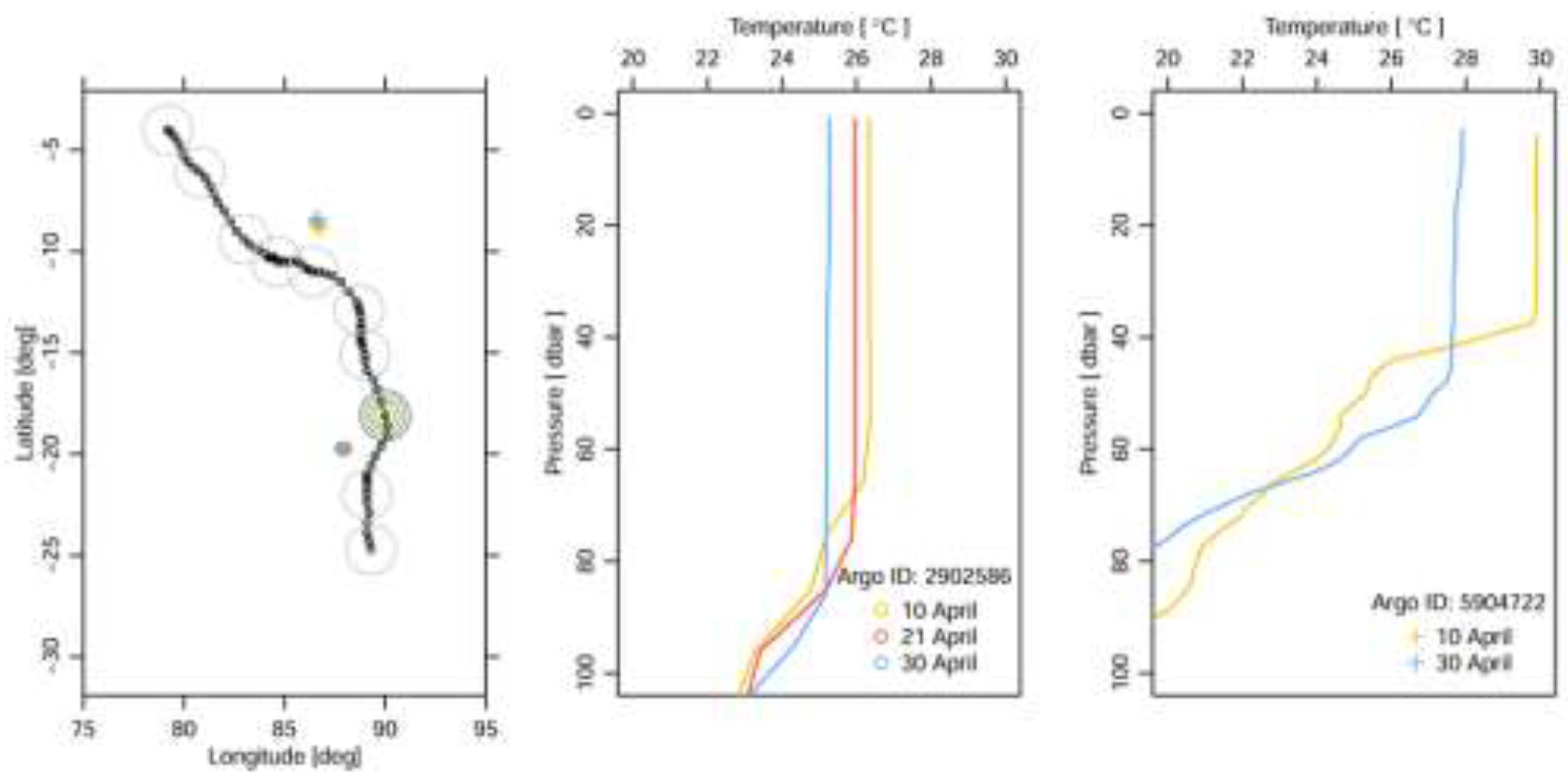 Preprints 205059 g004