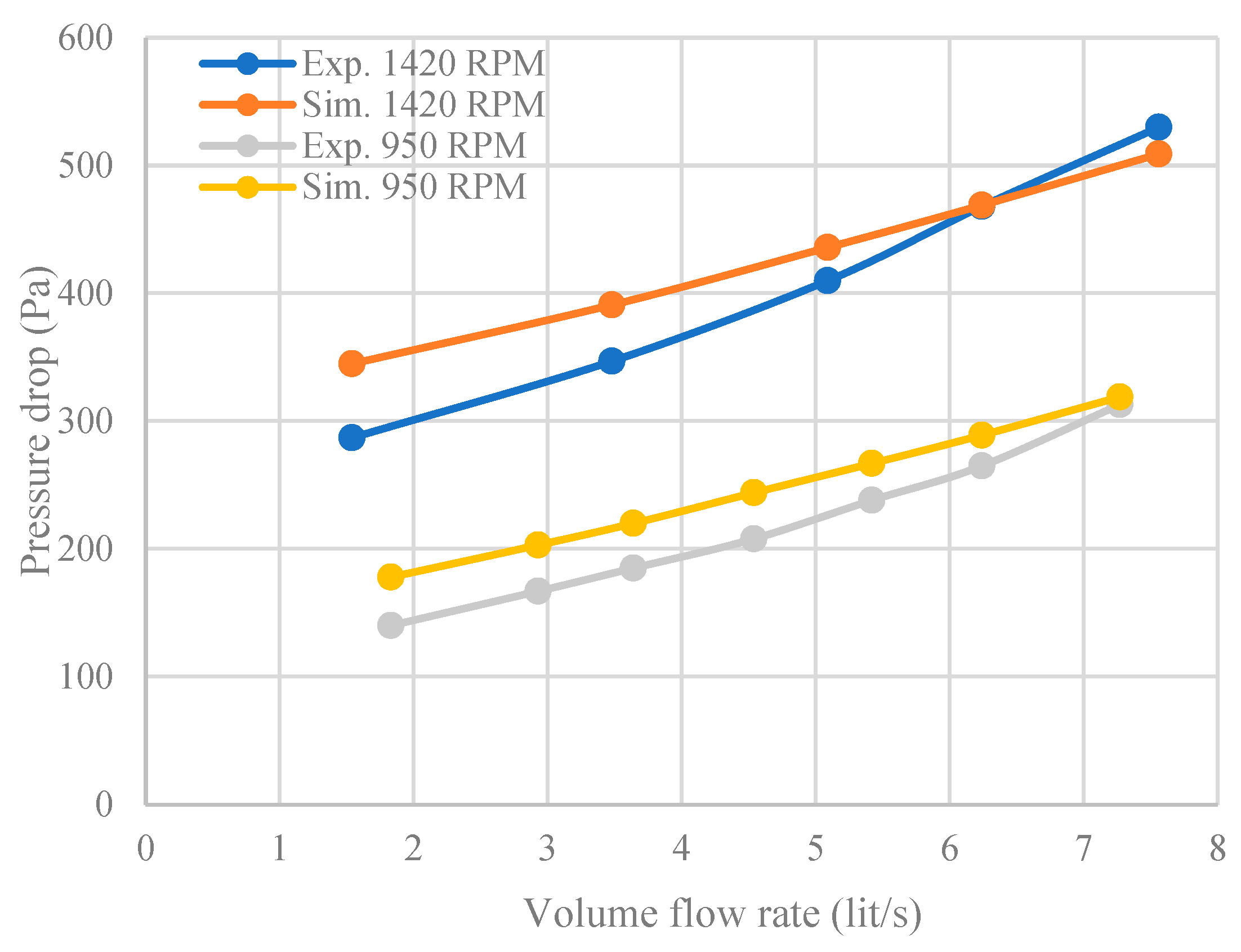 Preprints 174017 g004