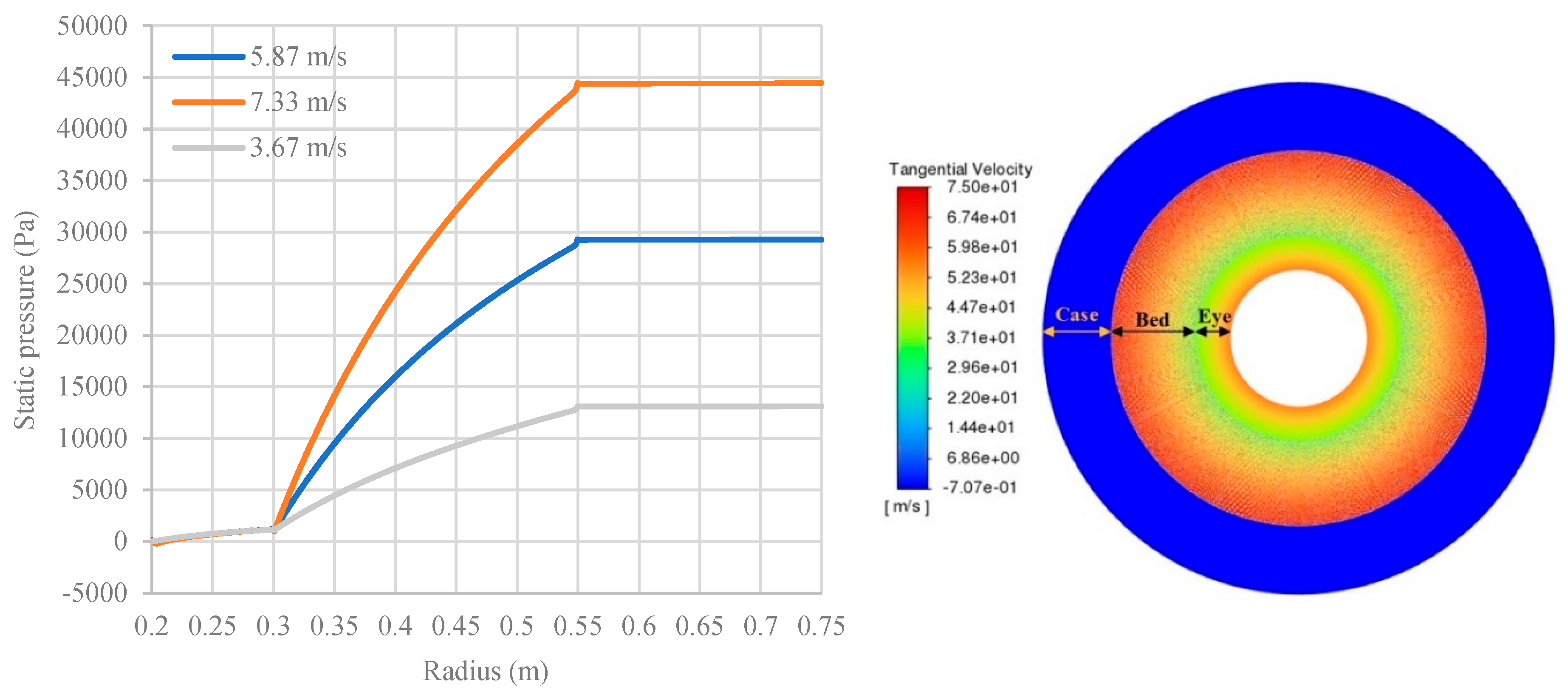 Preprints 174017 g005