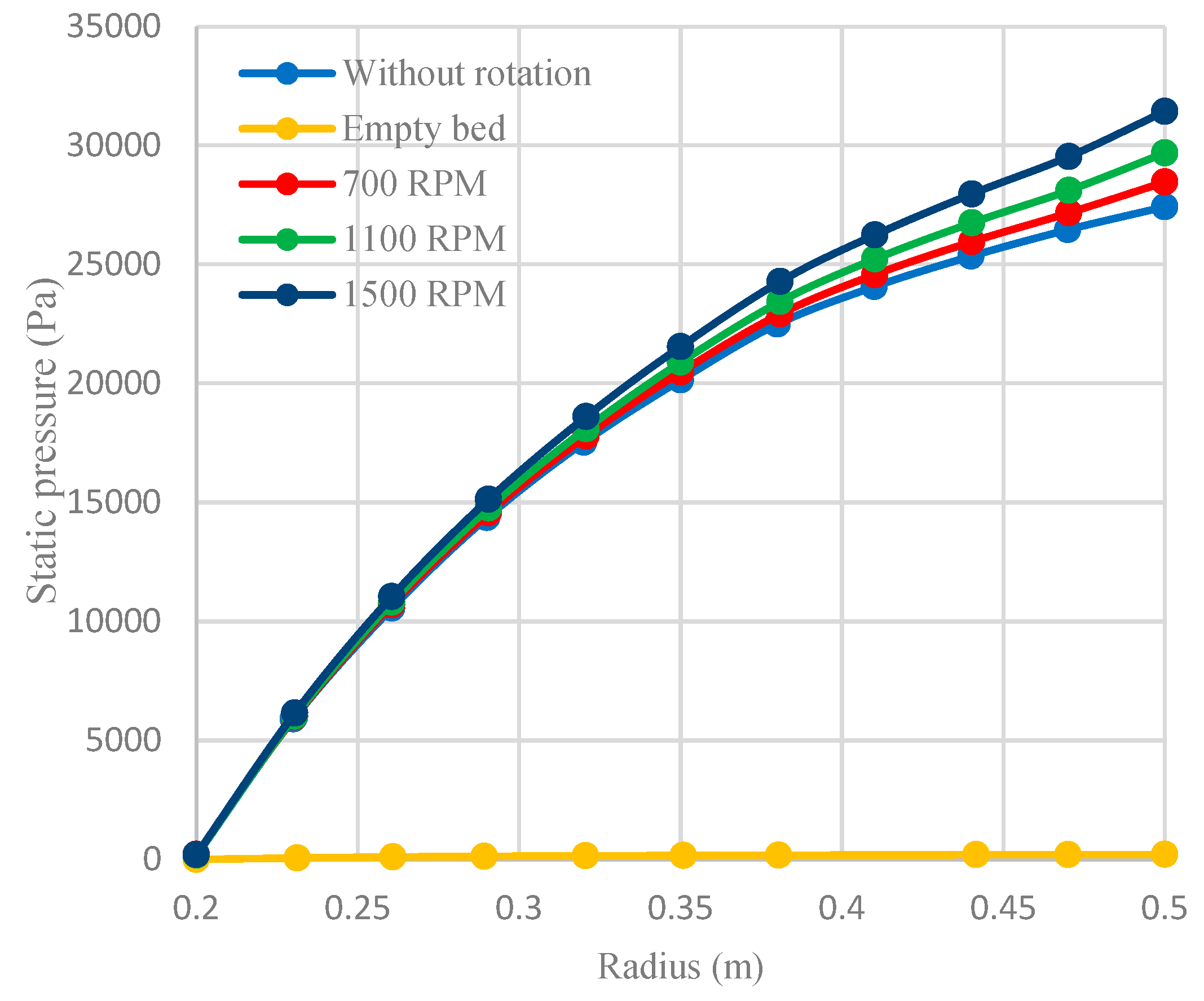 Preprints 174017 g006