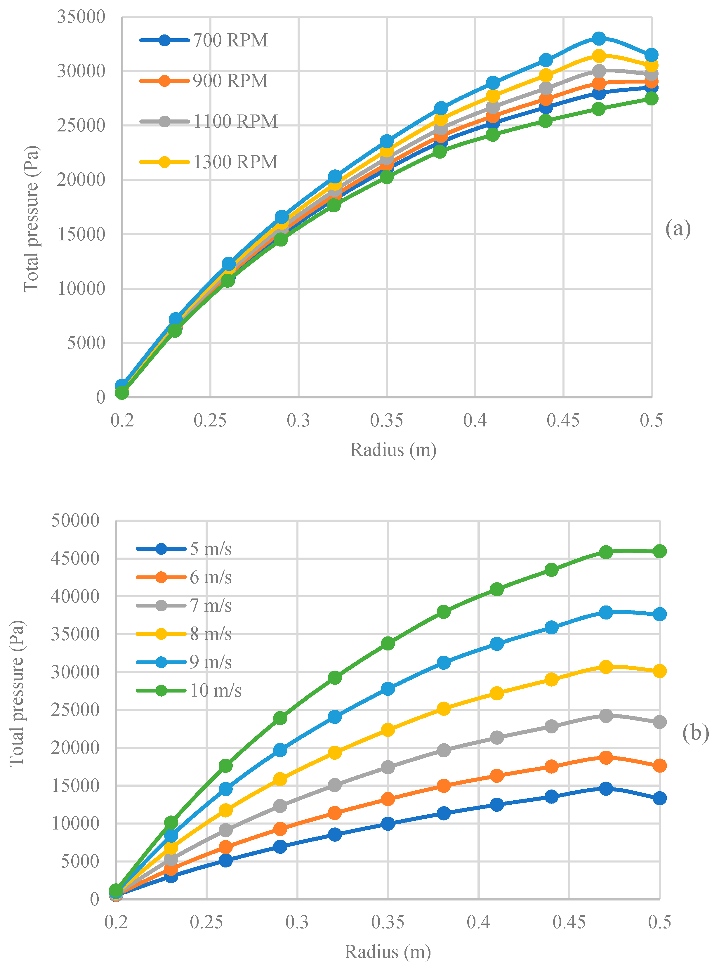 Preprints 174017 g007