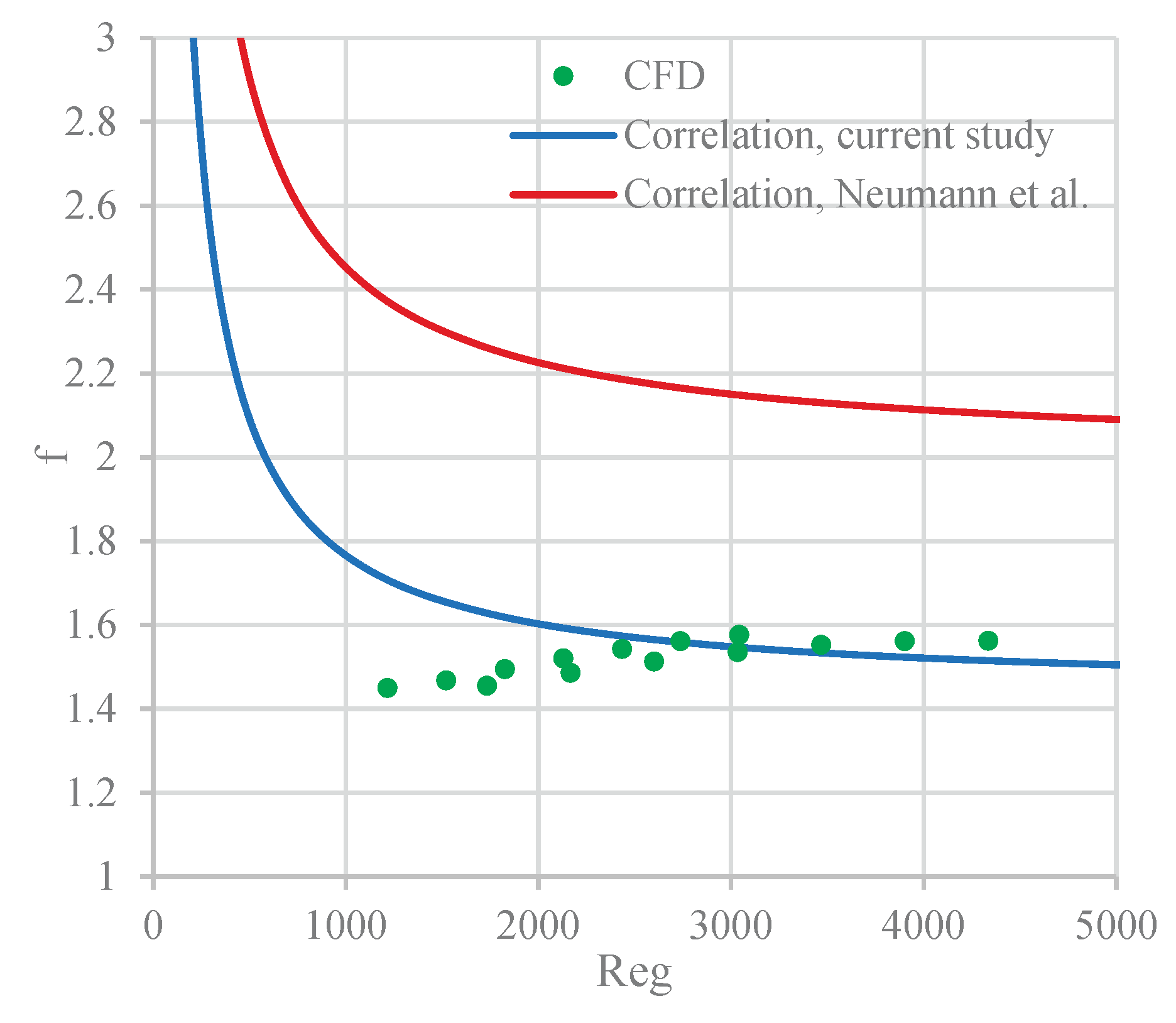 Preprints 174017 g010