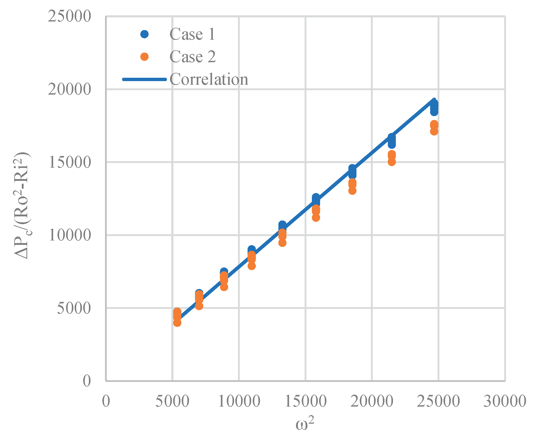 Preprints 174017 g011
