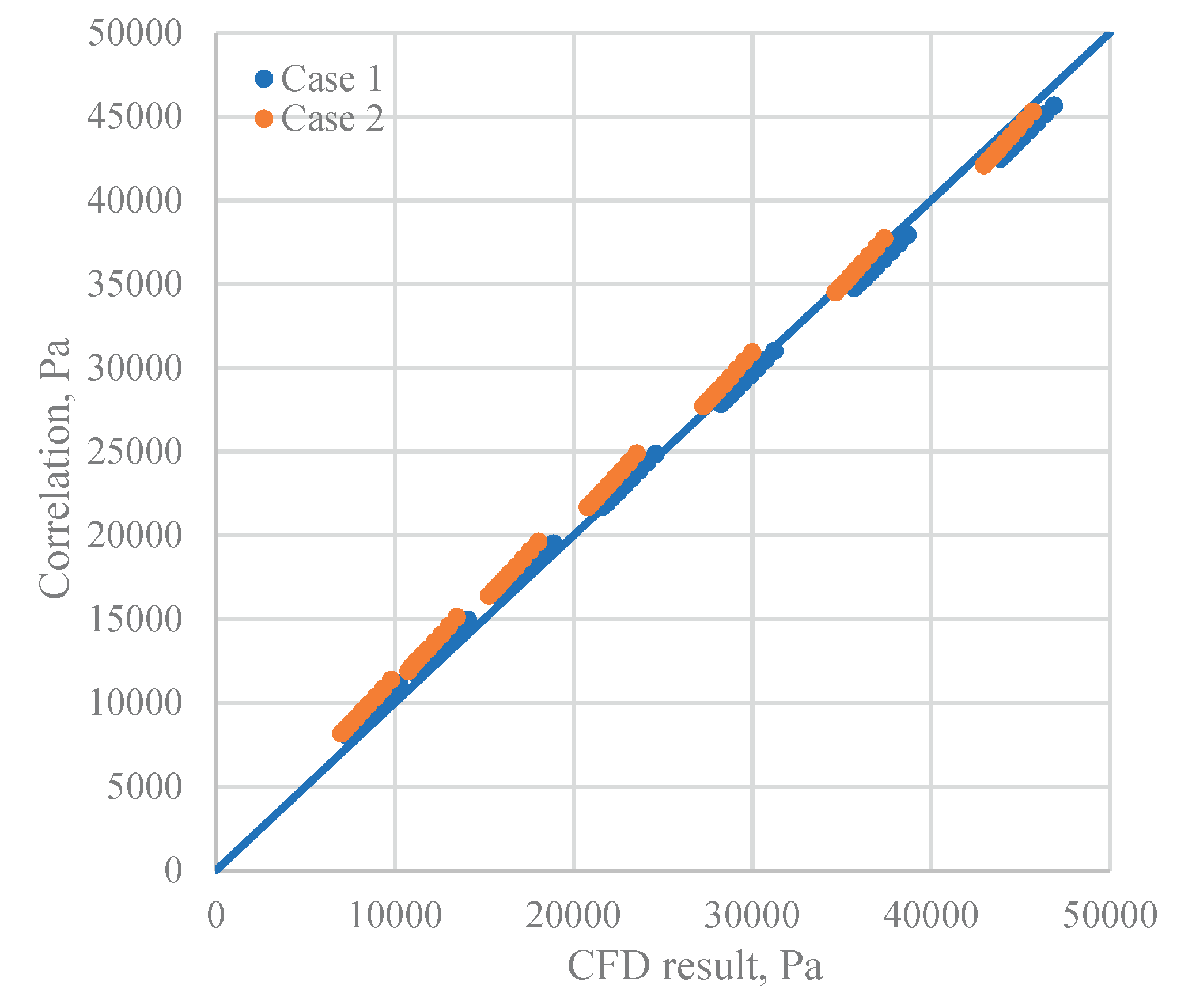 Preprints 174017 g012