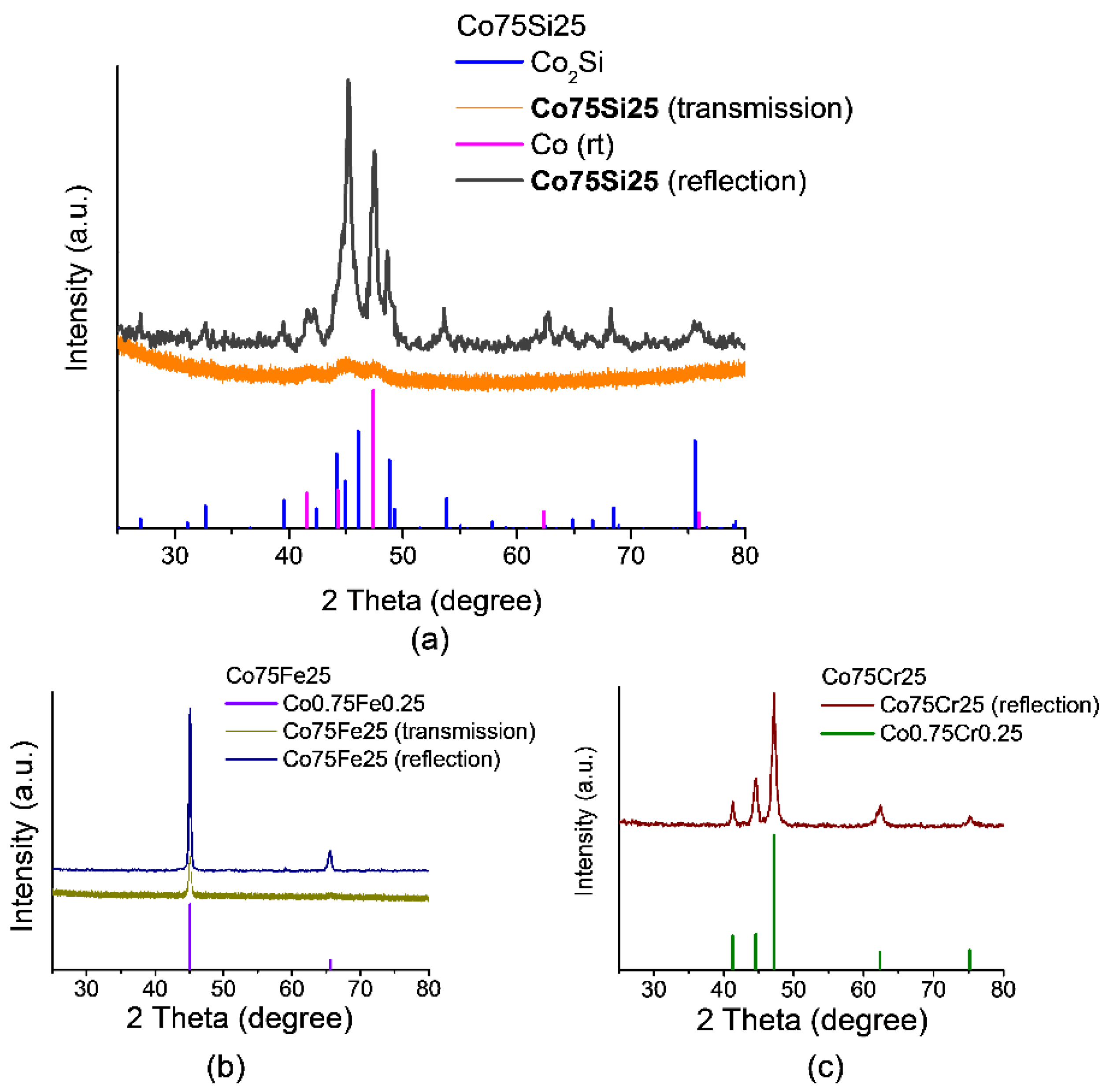 Preprints 147446 g002