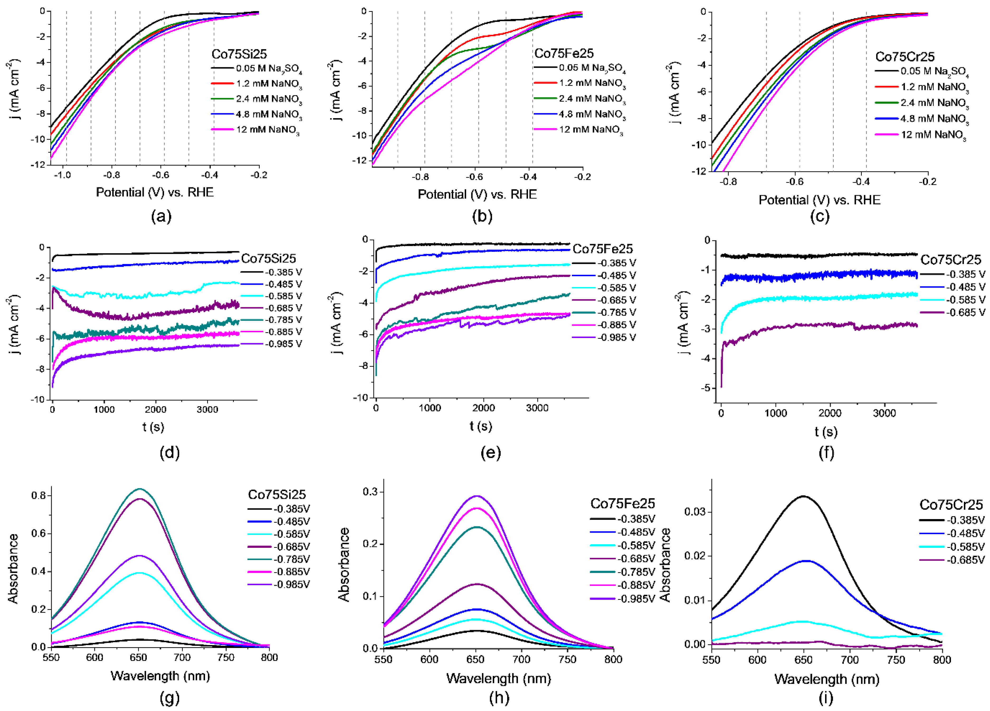 Preprints 147446 g004