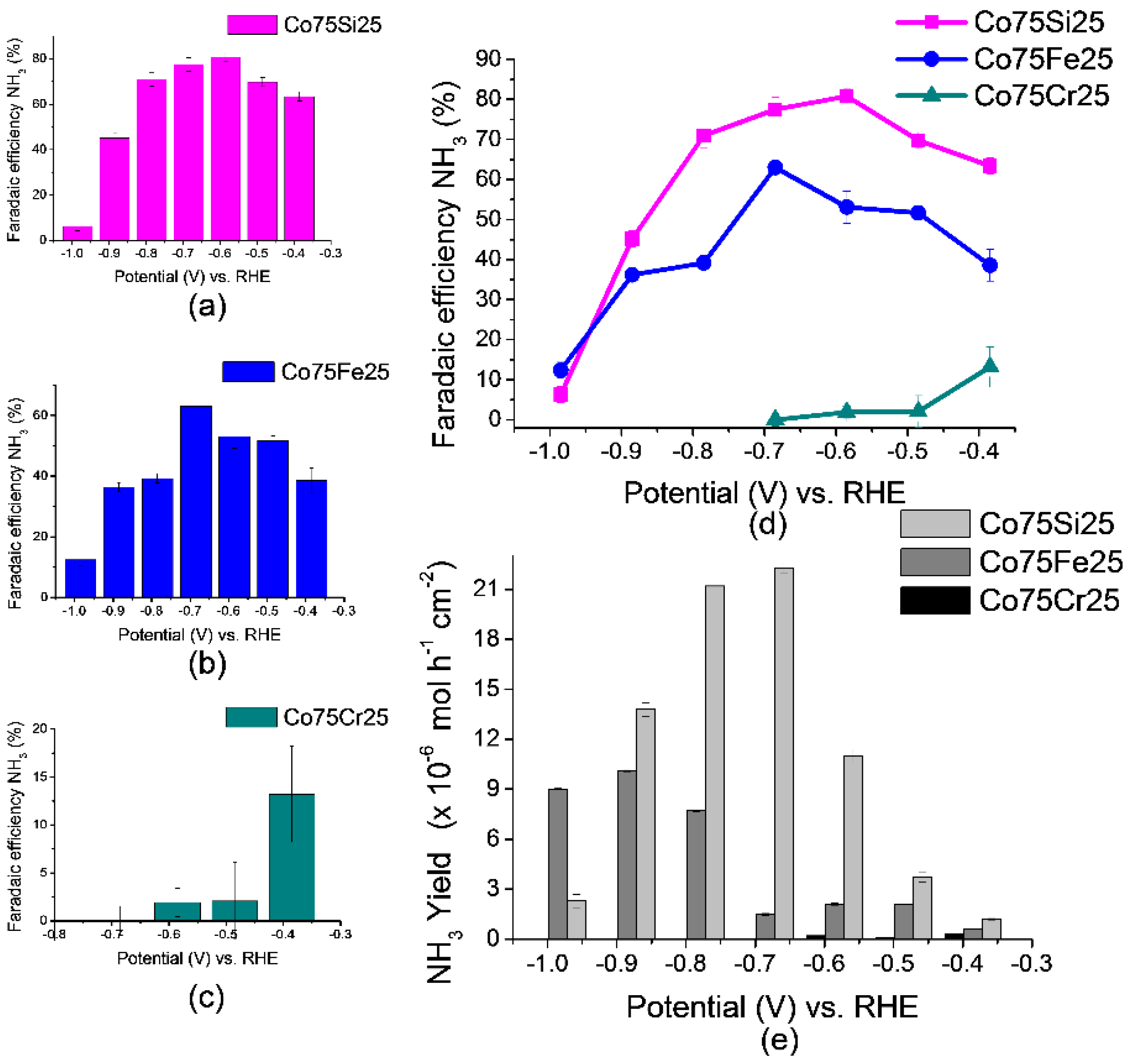 Preprints 147446 g005