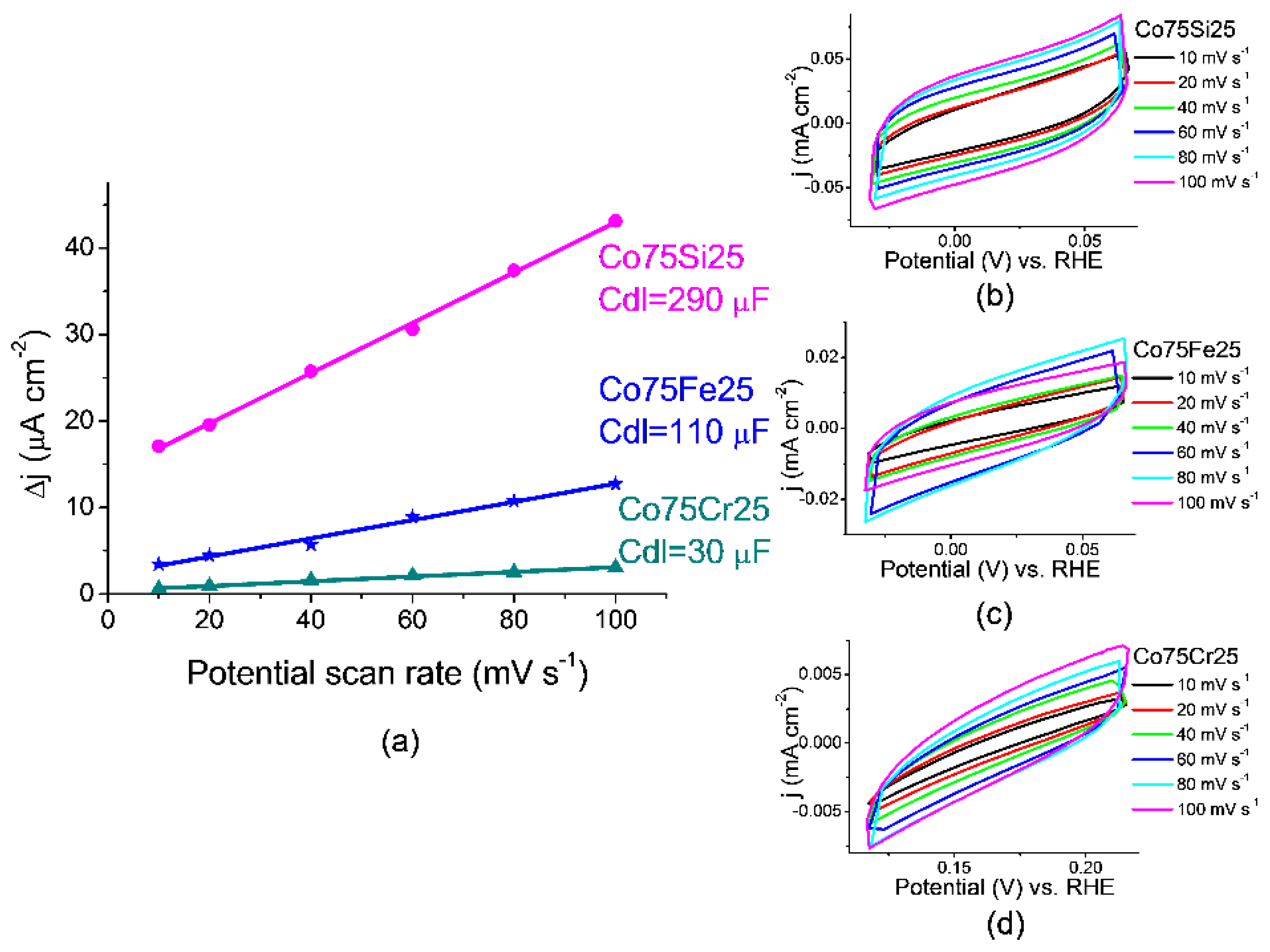 Preprints 147446 g006