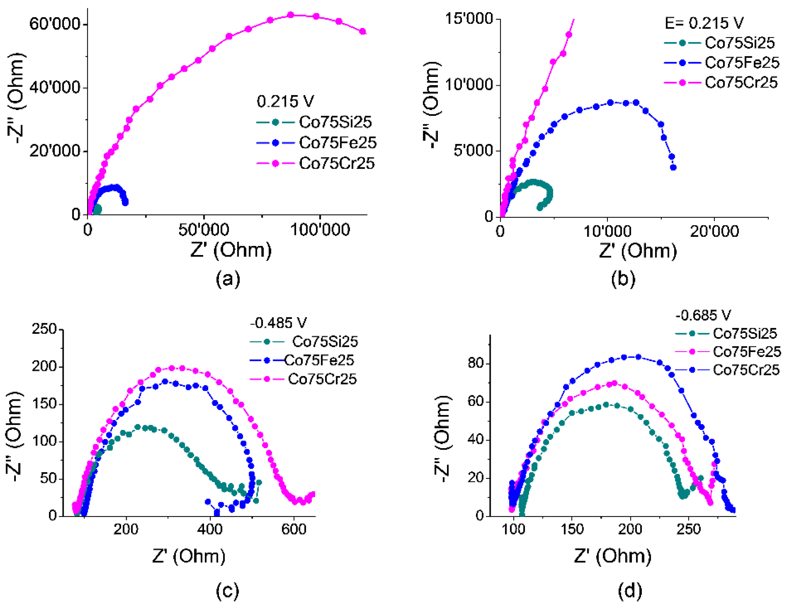 Preprints 147446 g007