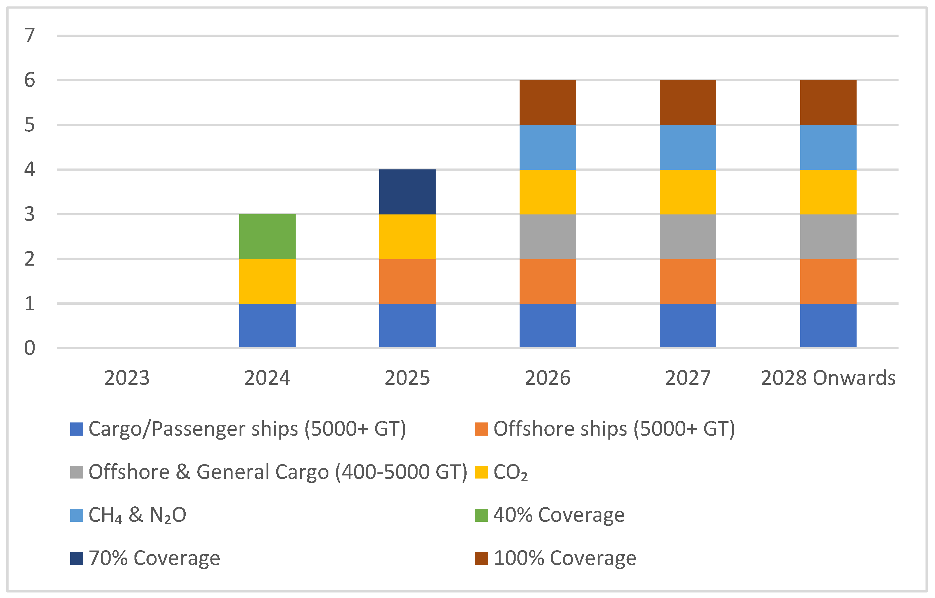 Preprints 117581 g001
